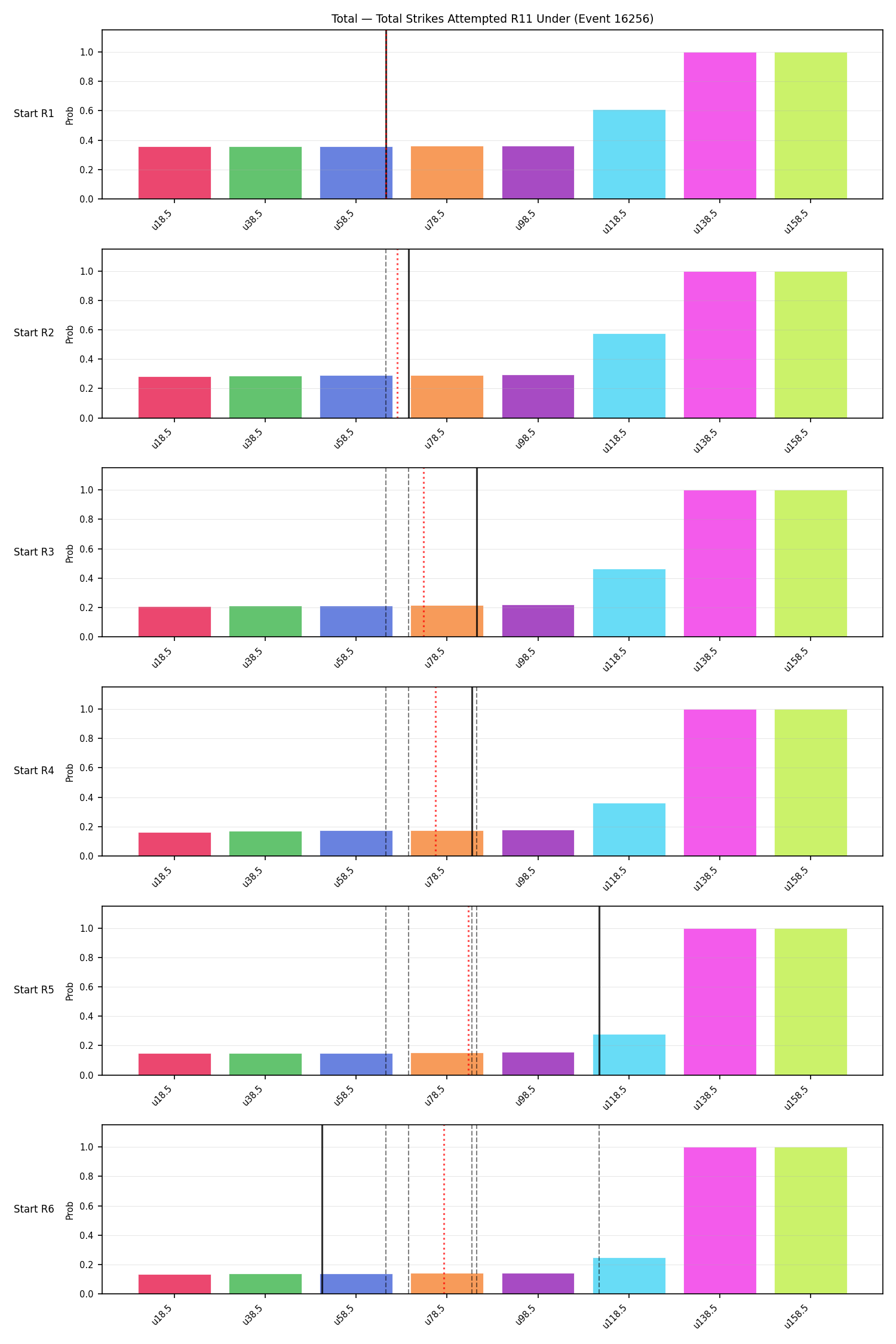 Stats/Round/Total Unders/Total Strikes Attempted/Round 11/16256 Round 11 Under Snapshots — Prod