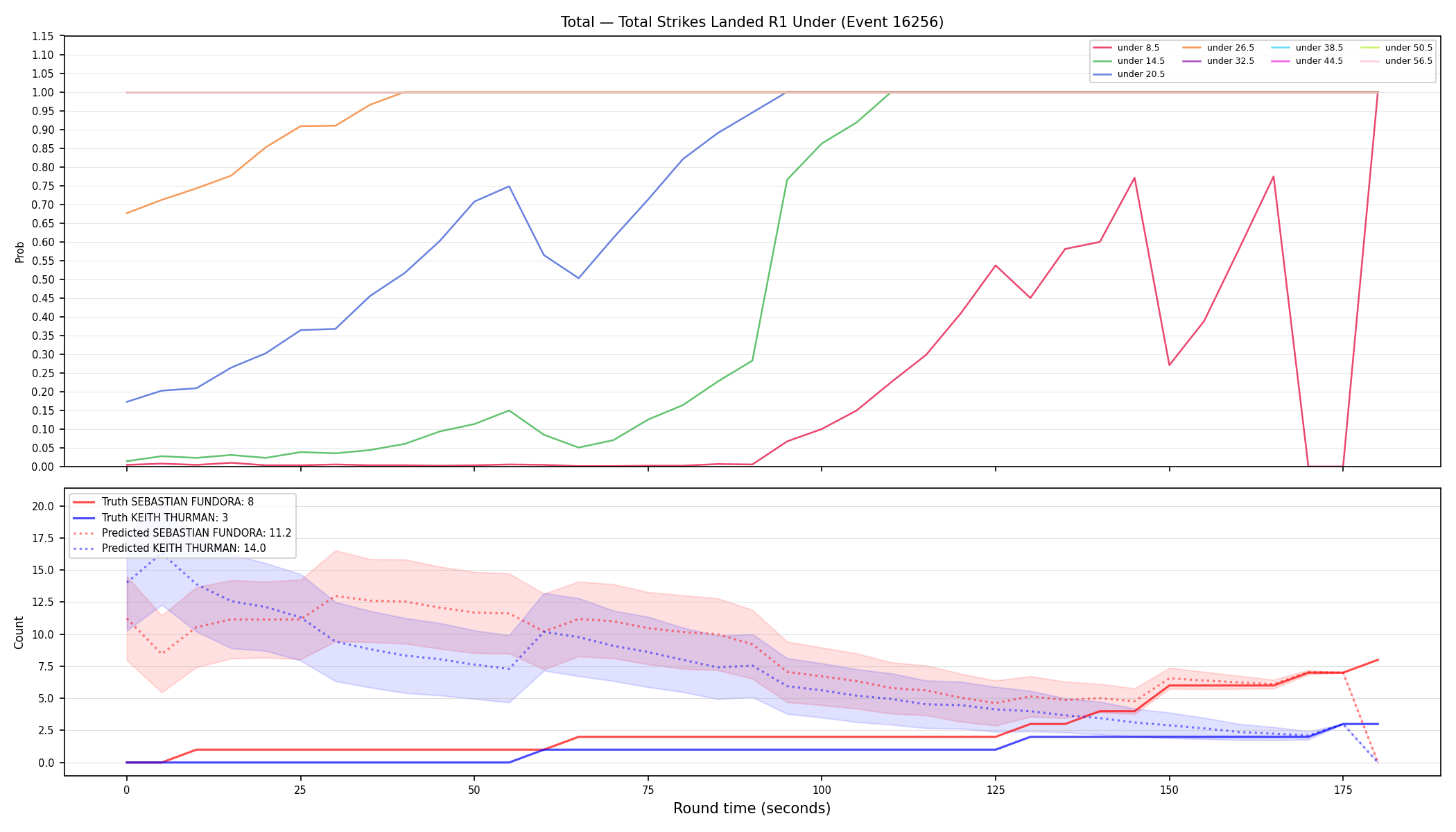 Stats/Round/Total Unders/Total Strikes Landed/Round 01/16256 Round 01 Under — Prod