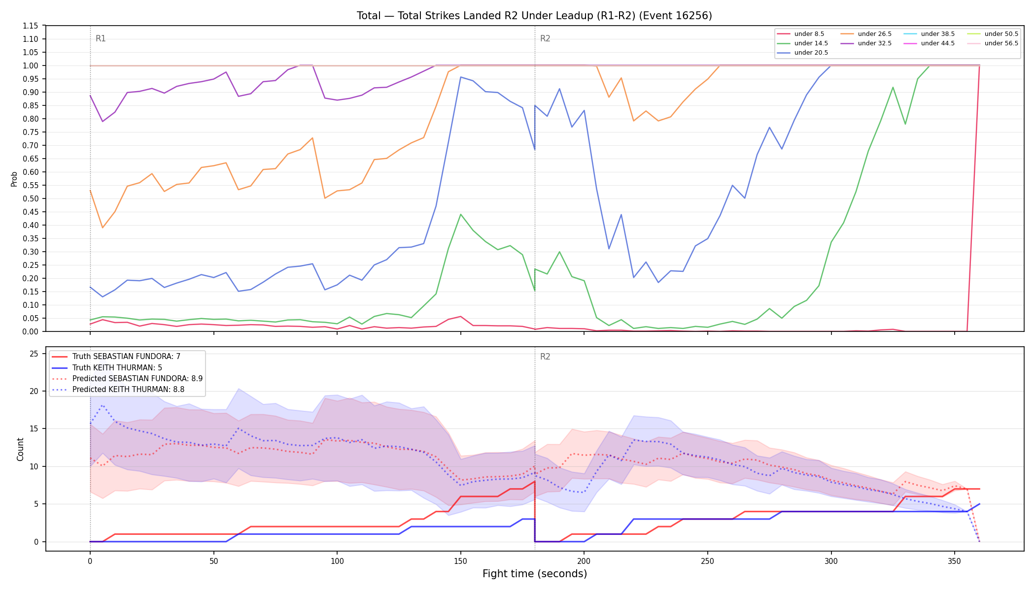 Stats/Round/Total Unders/Total Strikes Landed/Round 02/16256 Round 02 Under Leadup — Prod