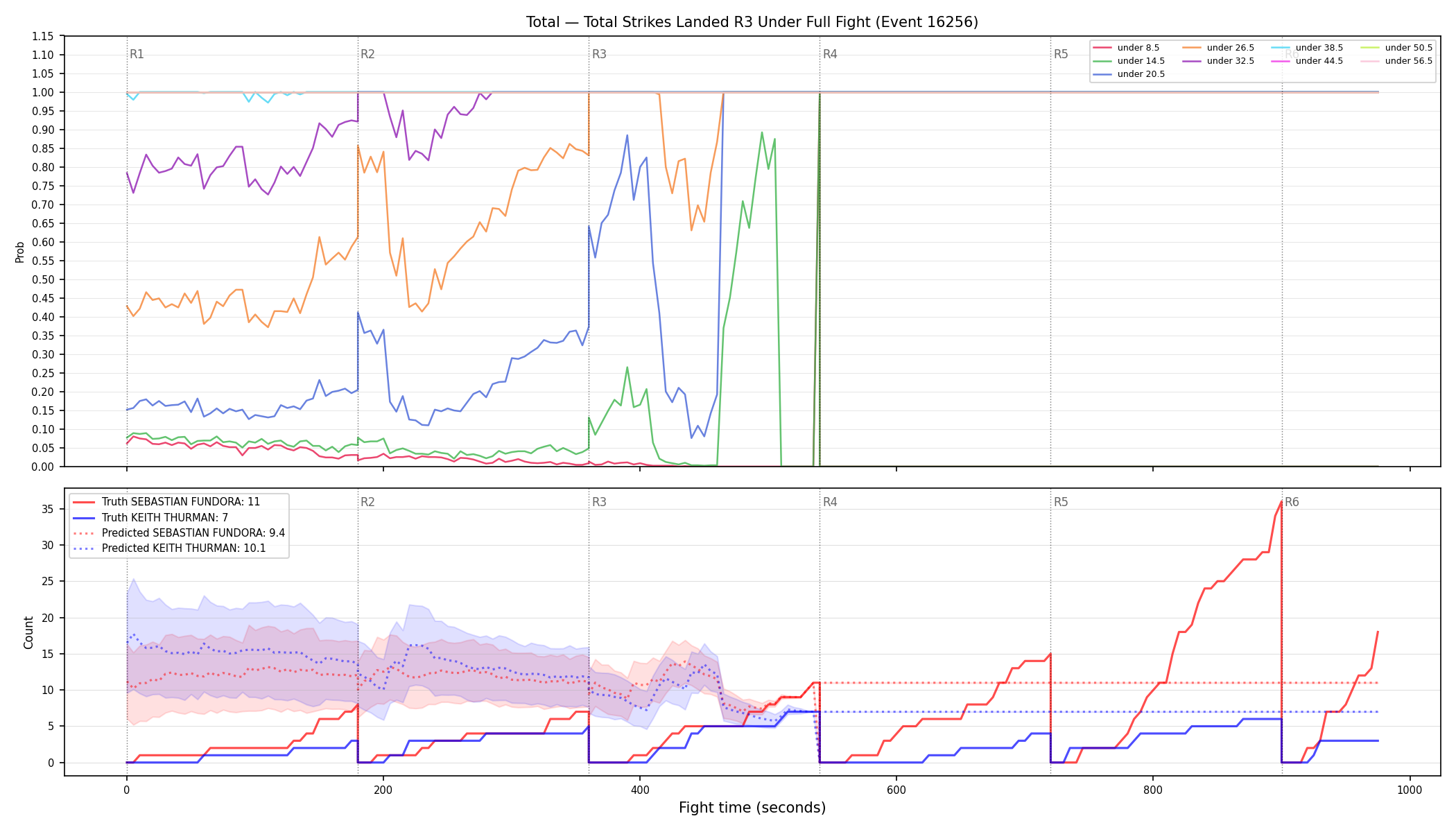 Stats/Round/Total Unders/Total Strikes Landed/Round 03/16256 Round 03 Under Fight — Prod