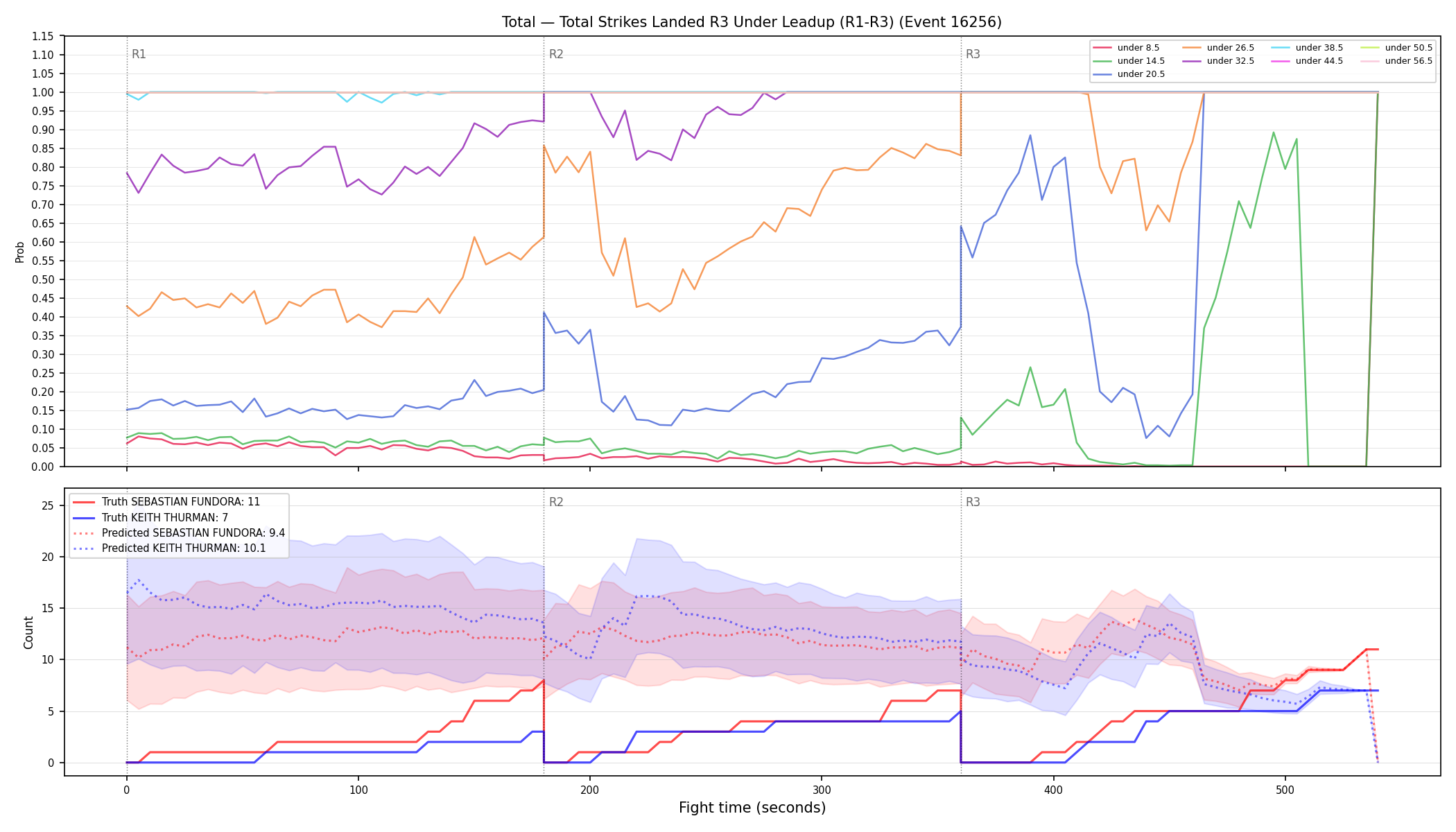 Stats/Round/Total Unders/Total Strikes Landed/Round 03/16256 Round 03 Under Leadup — Prod