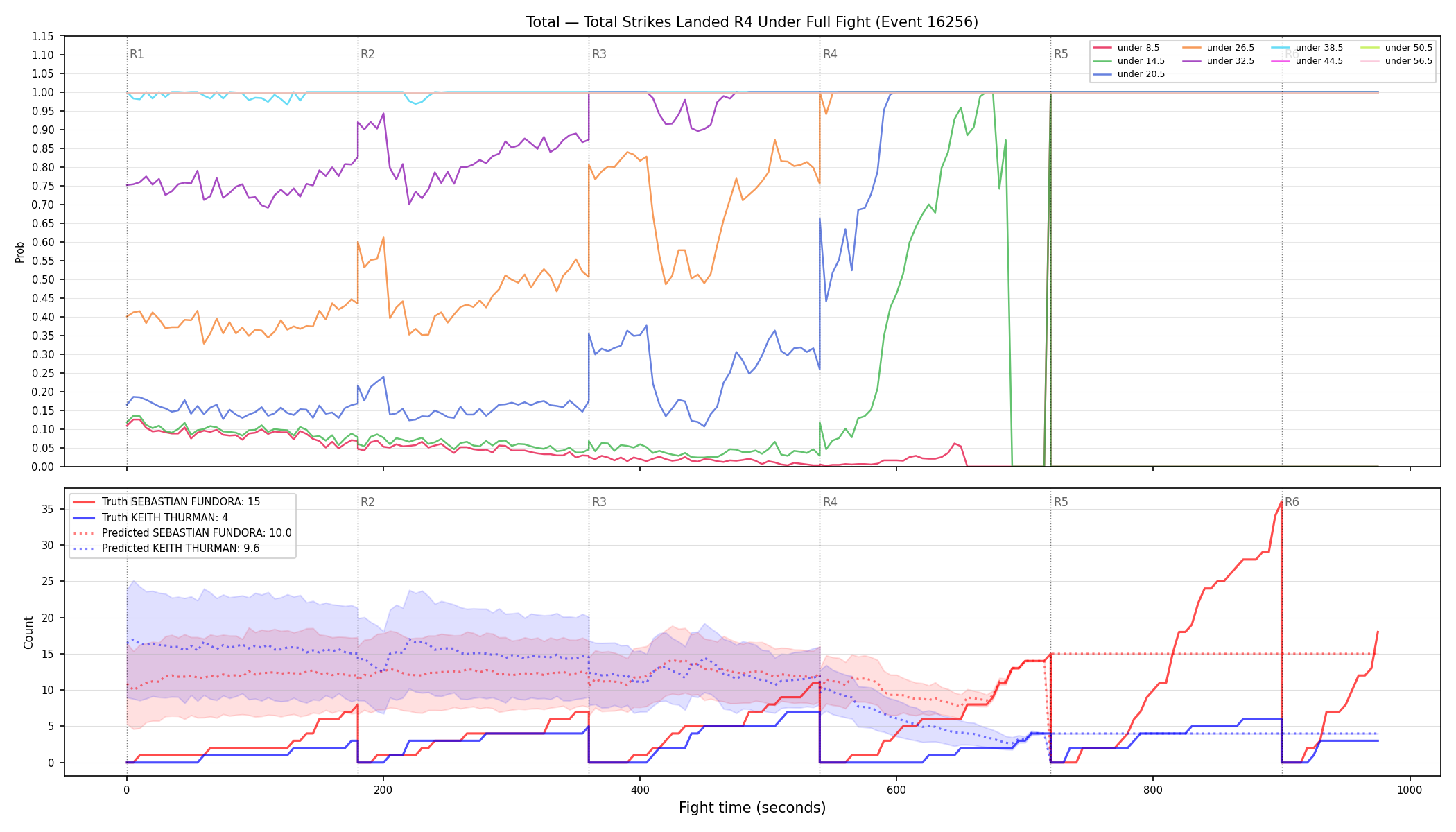 Stats/Round/Total Unders/Total Strikes Landed/Round 04/16256 Round 04 Under Fight — Prod