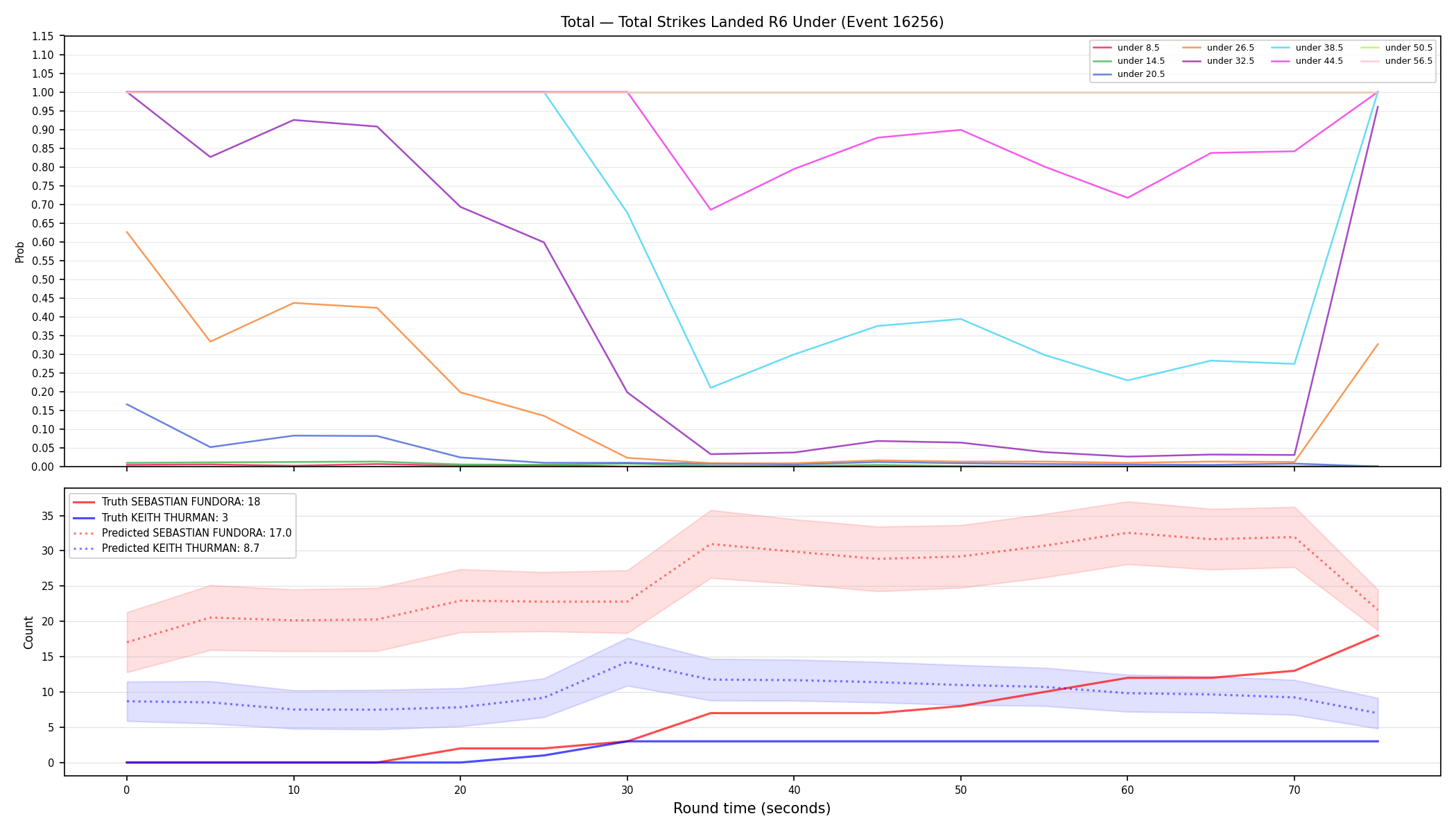 Stats/Round/Total Unders/Total Strikes Landed/Round 06/16256 Round 06 Under — Prod
