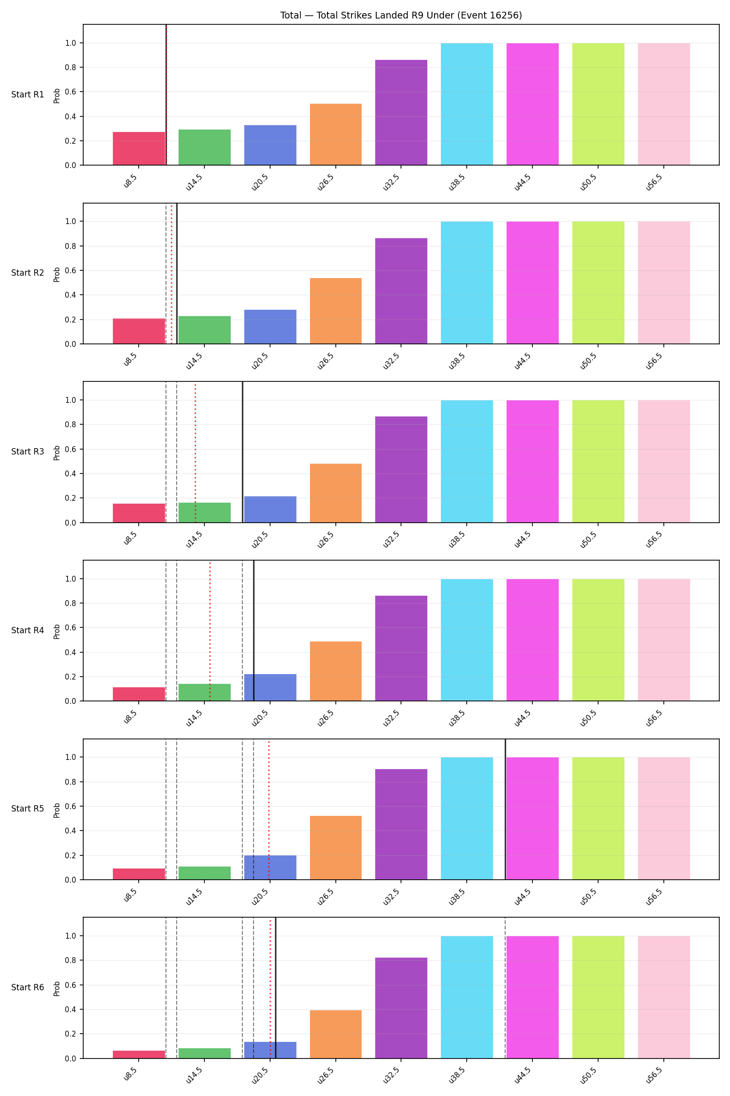 Stats/Round/Total Unders/Total Strikes Landed/Round 09/16256 Round 09 Under Snapshots — Prod