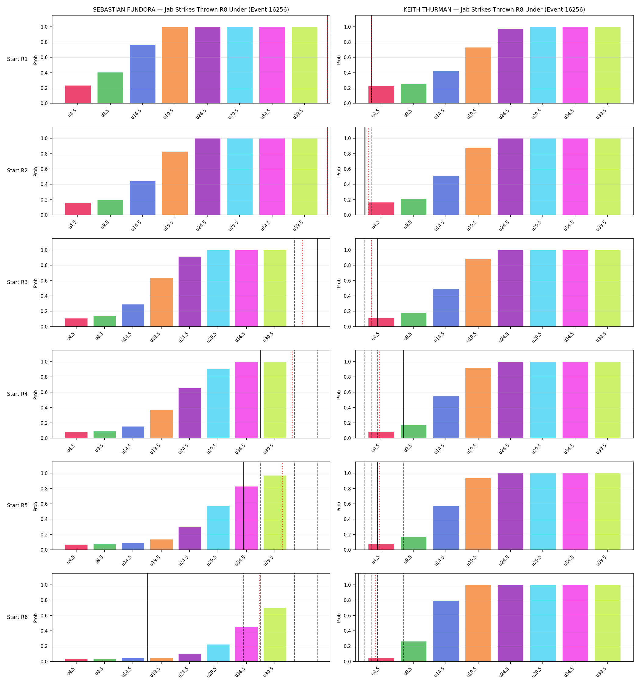 Round: Jab Strikes Thrown — round 8 — snapshots — Prod