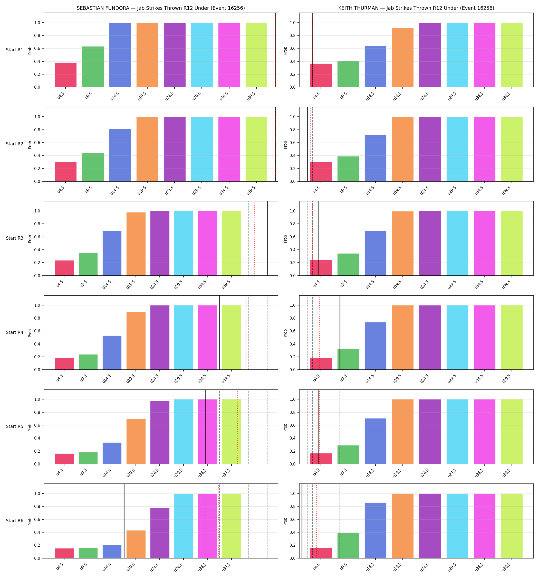 Round: Jab Strikes Thrown — round 12 — snapshots — Prod