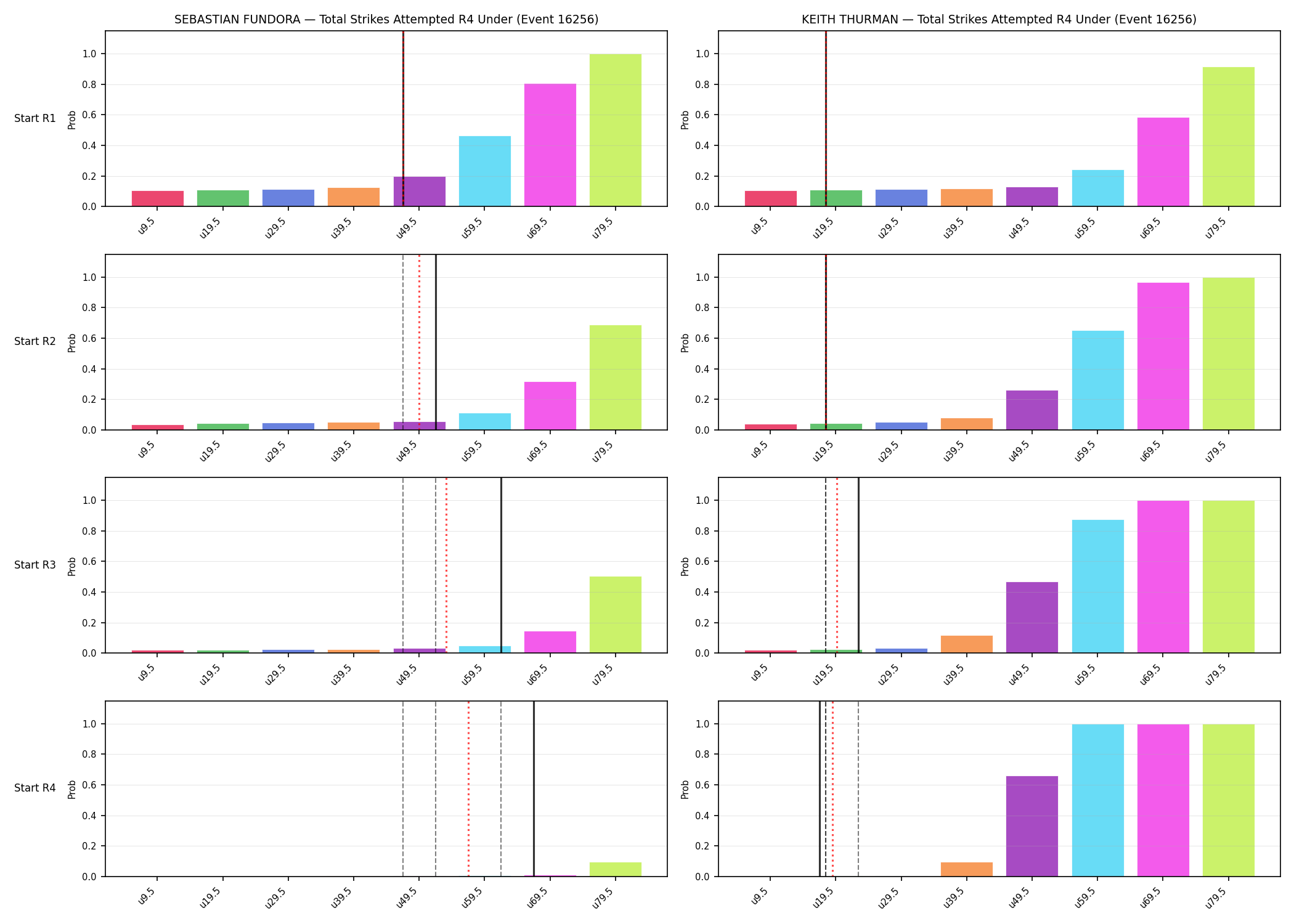 Round: Total Strikes Attempted — round 4 — snapshots — Prod