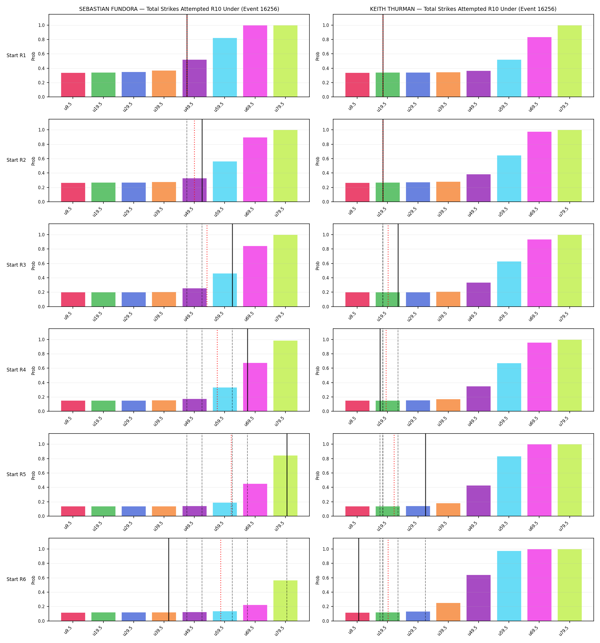 Round: Total Strikes Attempted — round 10 — snapshots — Prod