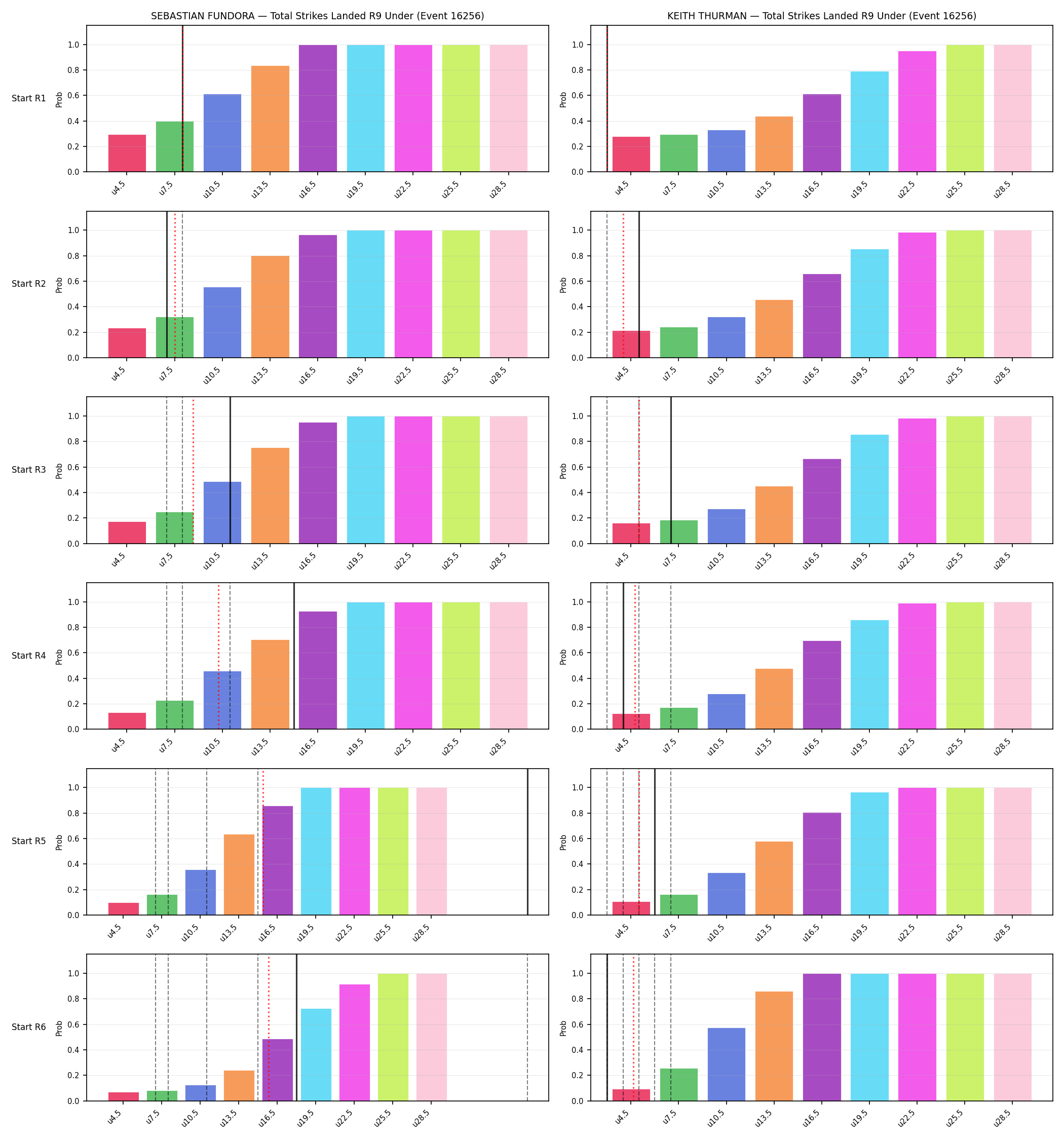 Round: Total Strikes Landed — round 9 — snapshots — Prod