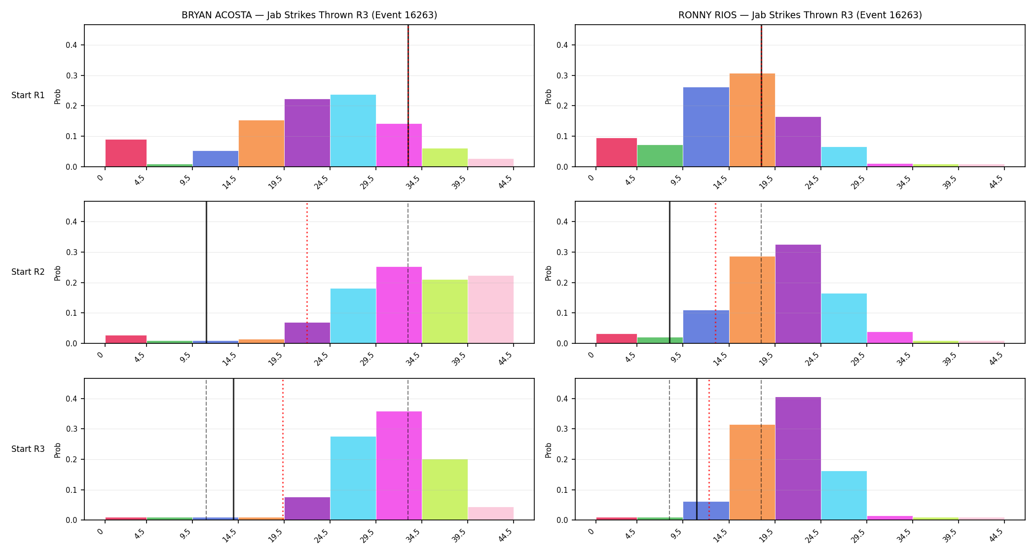 Round: Jab Strikes Thrown — round 3 — snapshots — Prod