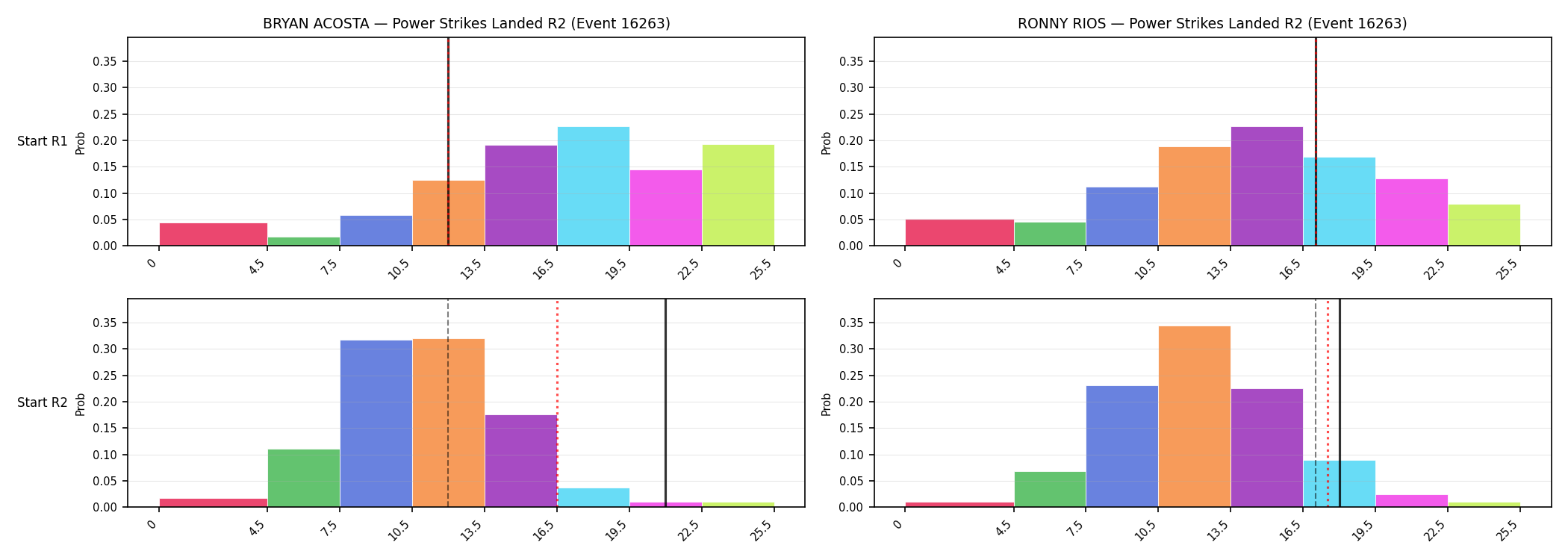 Round: Power Strikes Landed — round 2 — snapshots — Prod