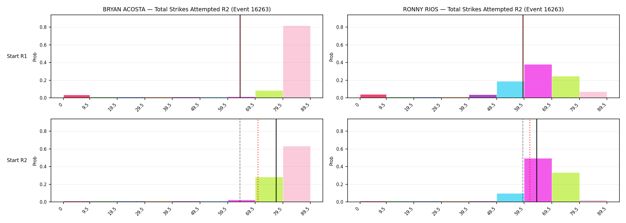 Round: Total Strikes Attempted — round 2 — snapshots — Prod