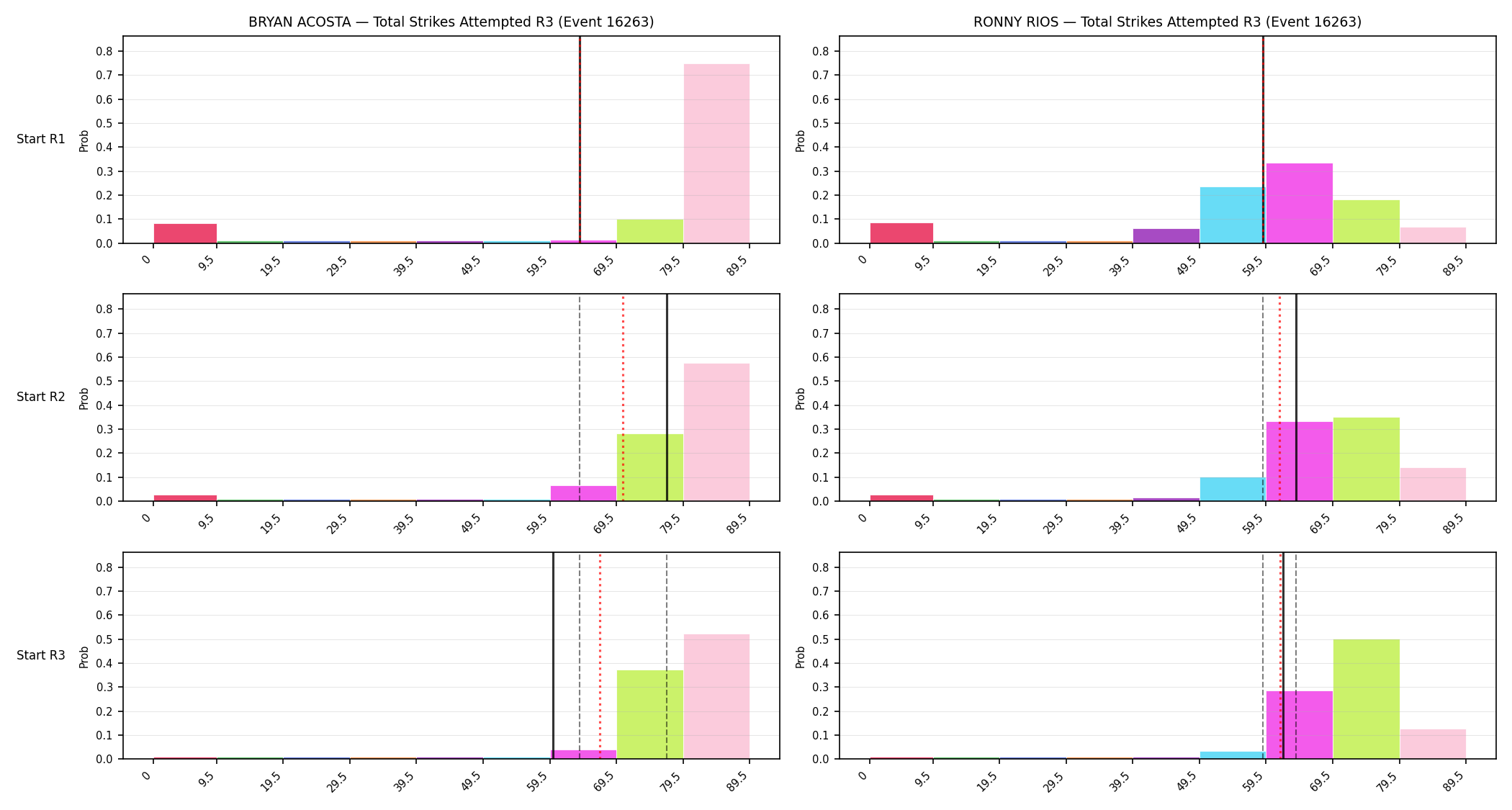 Round: Total Strikes Attempted — round 3 — snapshots — Prod