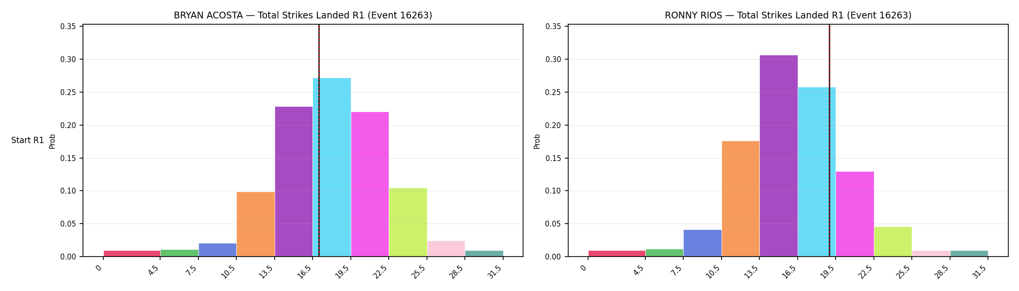 Round: Total Strikes Landed — round 1 — snapshots — Prod
