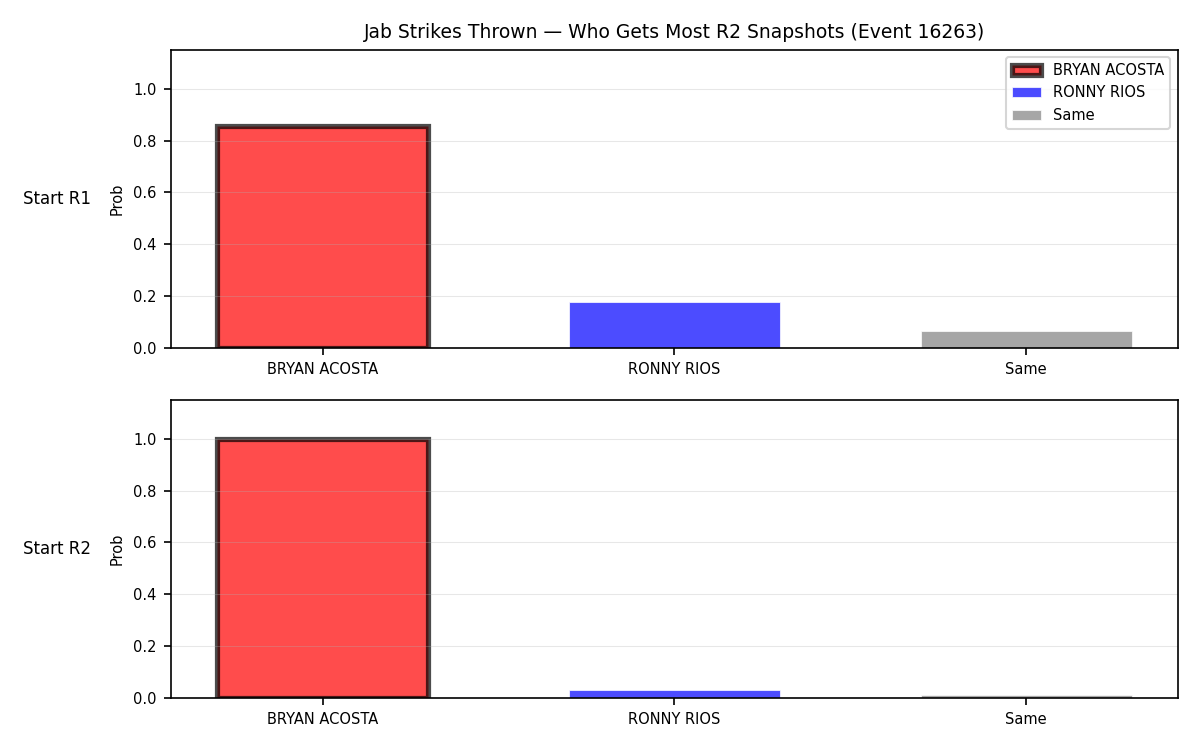 Round: Jab Strikes Thrown — round 2 — snapshots — Prod