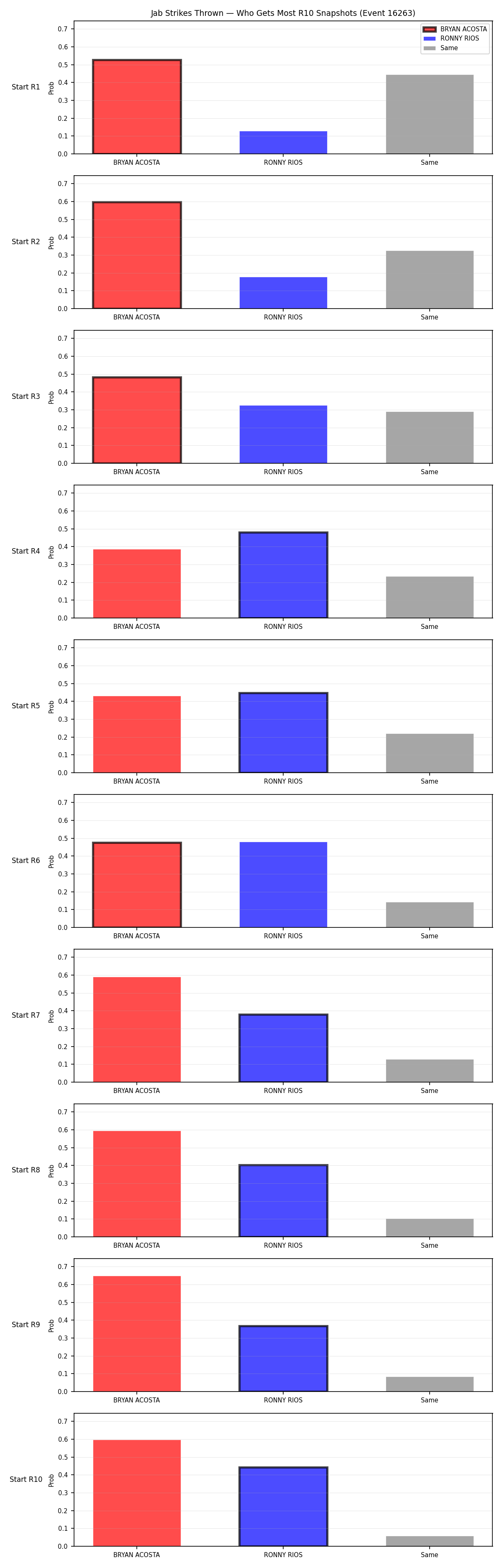 Round: Jab Strikes Thrown — round 10 — snapshots — Prod
