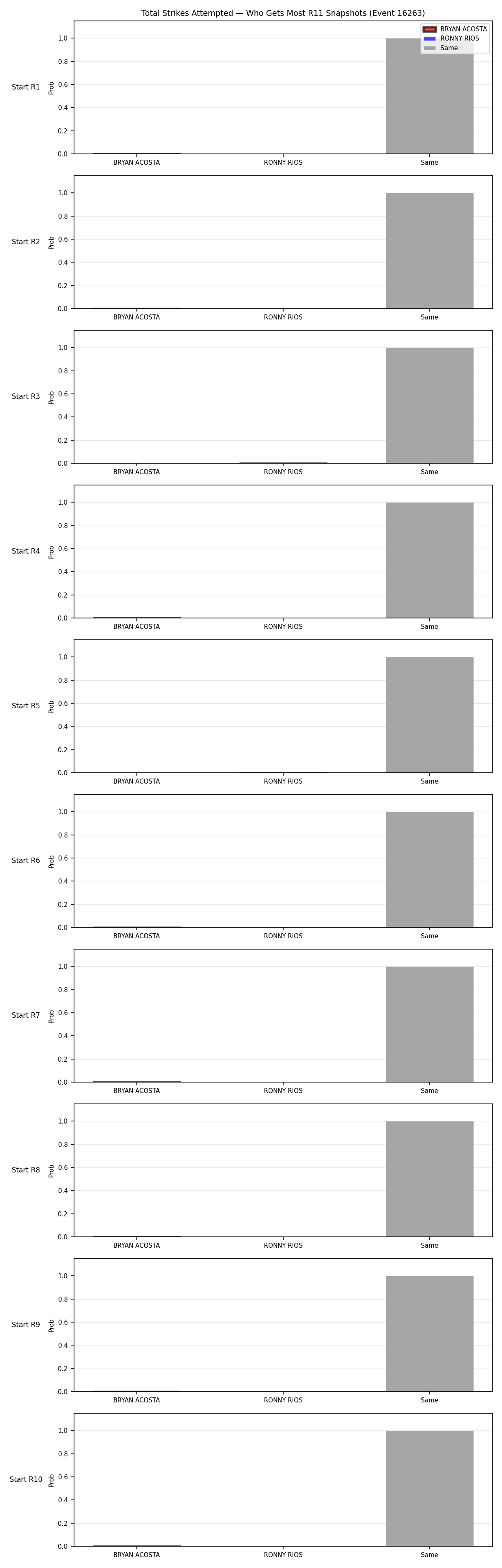 Round: Total Strikes Attempted — round 11 — snapshots — Prod