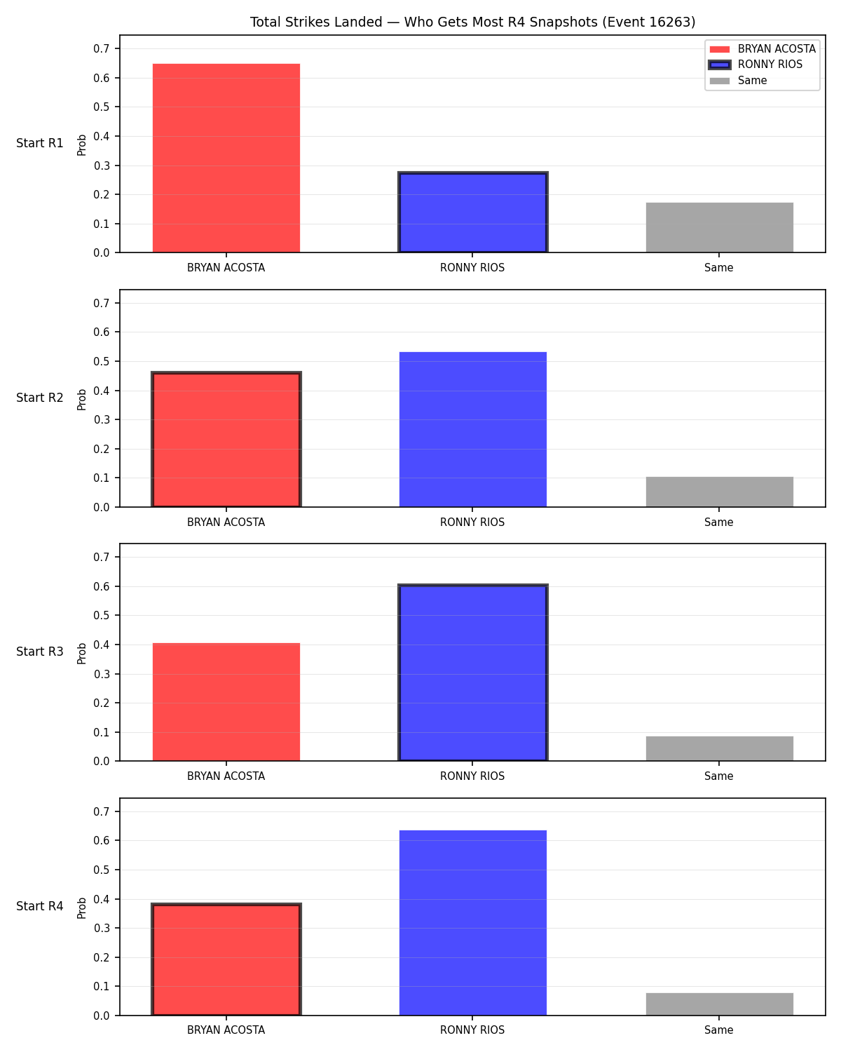 Round: Total Strikes Landed — round 4 — snapshots — Prod