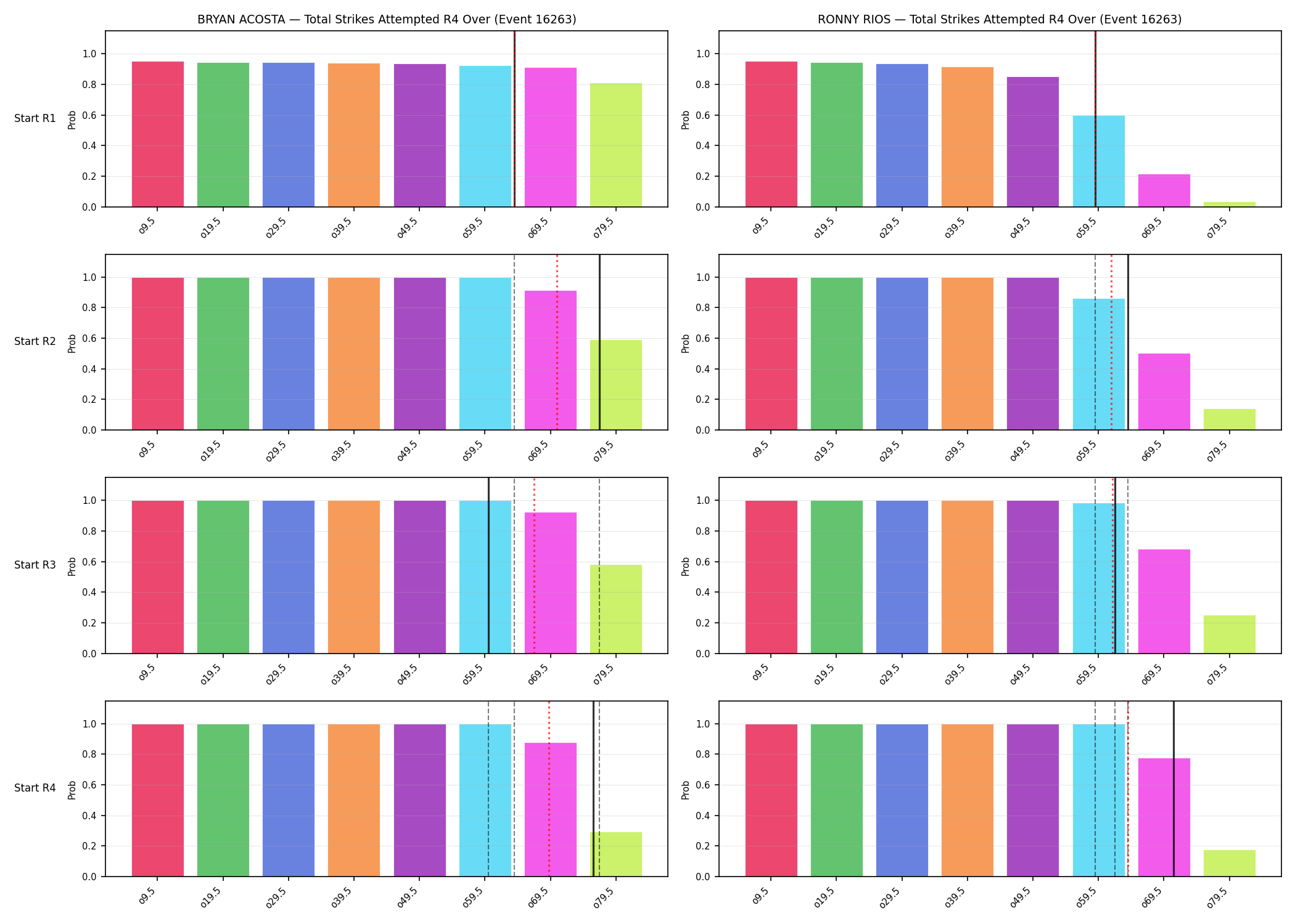 Round: Total Strikes Attempted — round 4 — snapshots — Prod
