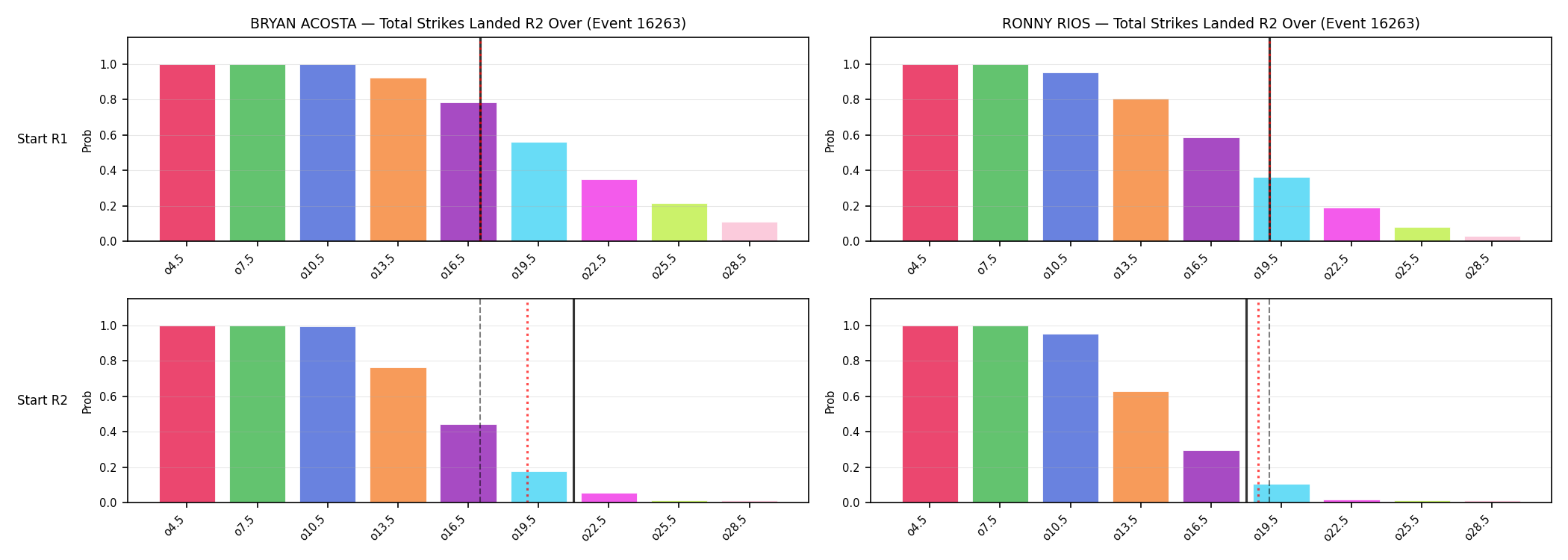 Round: Total Strikes Landed — round 2 — snapshots — Prod