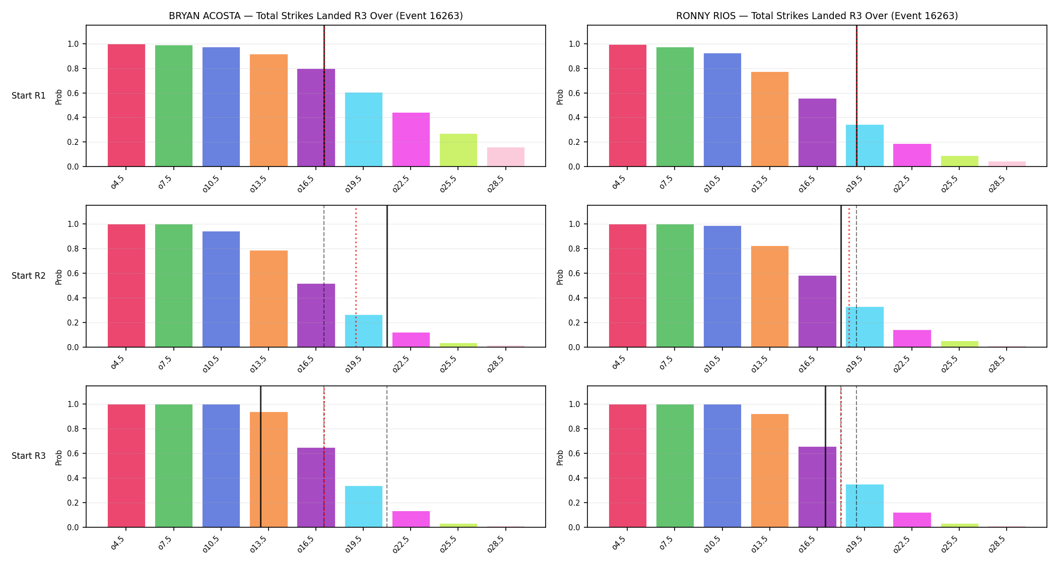 Round: Total Strikes Landed — round 3 — snapshots — Prod