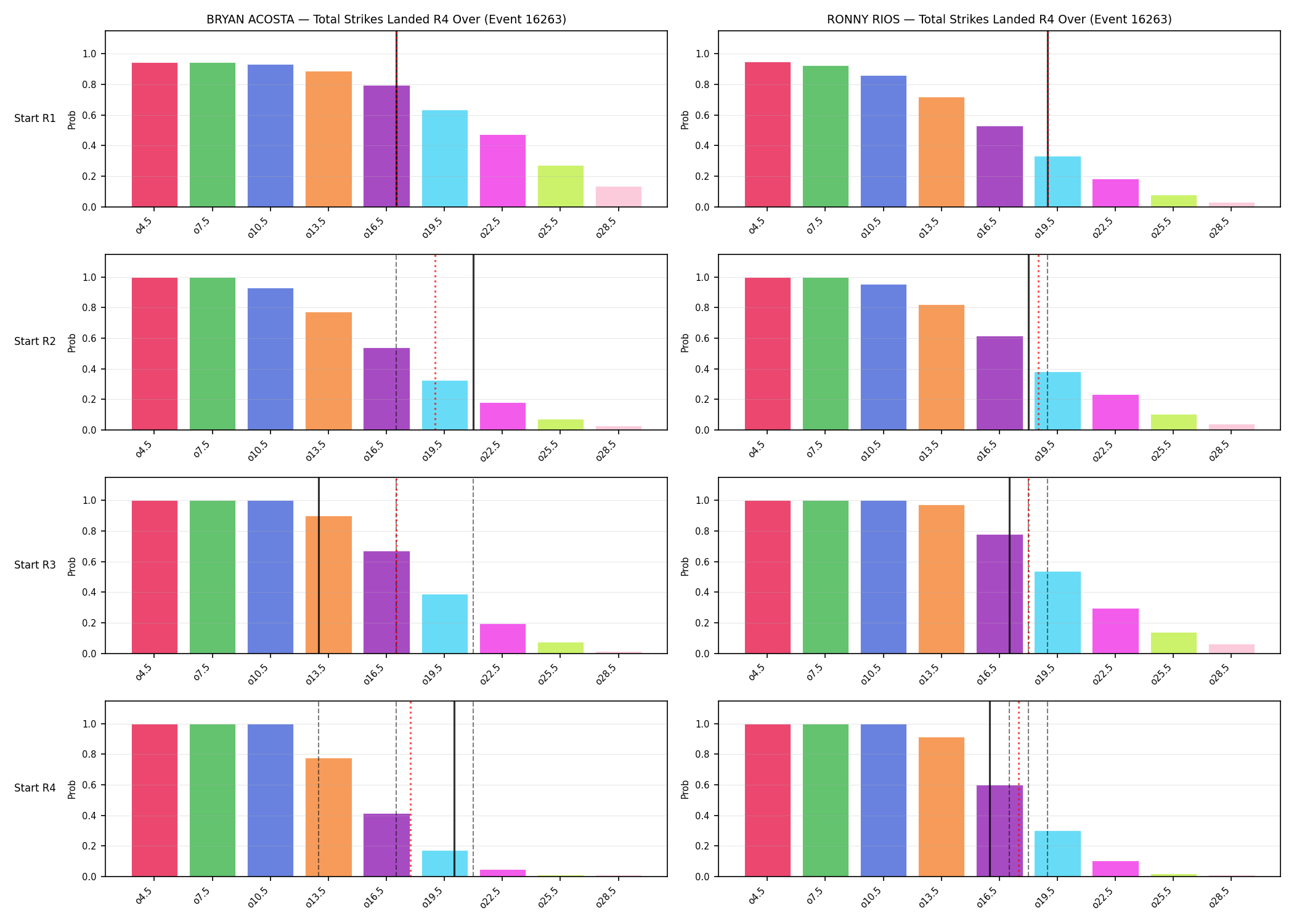 Round: Total Strikes Landed — round 4 — snapshots — Prod