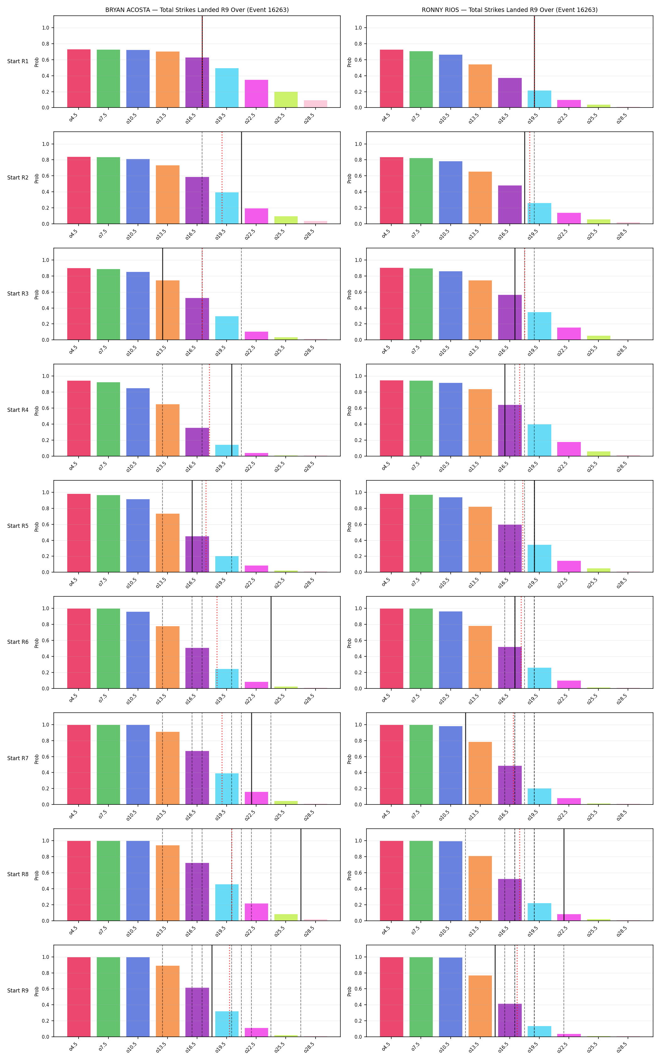 Round: Total Strikes Landed — round 9 — snapshots — Prod