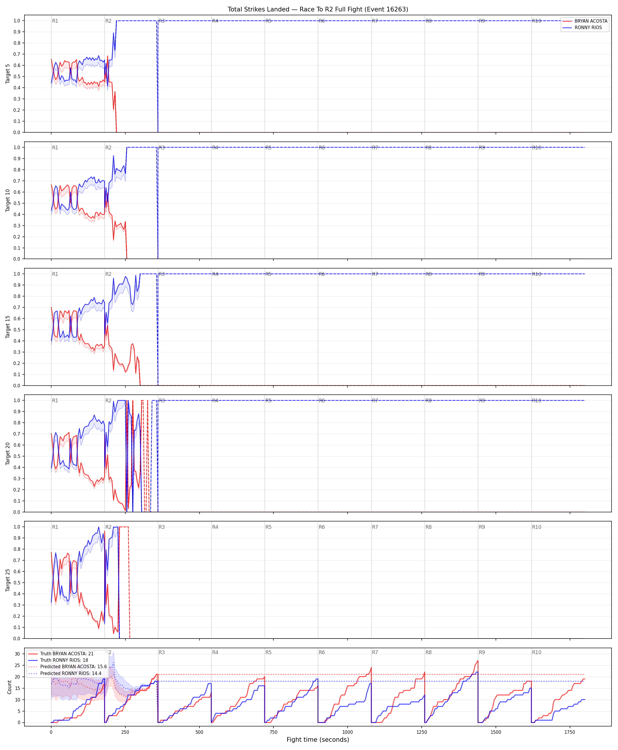 Round: Total Strikes Landed — round 2 — fight view — Prod