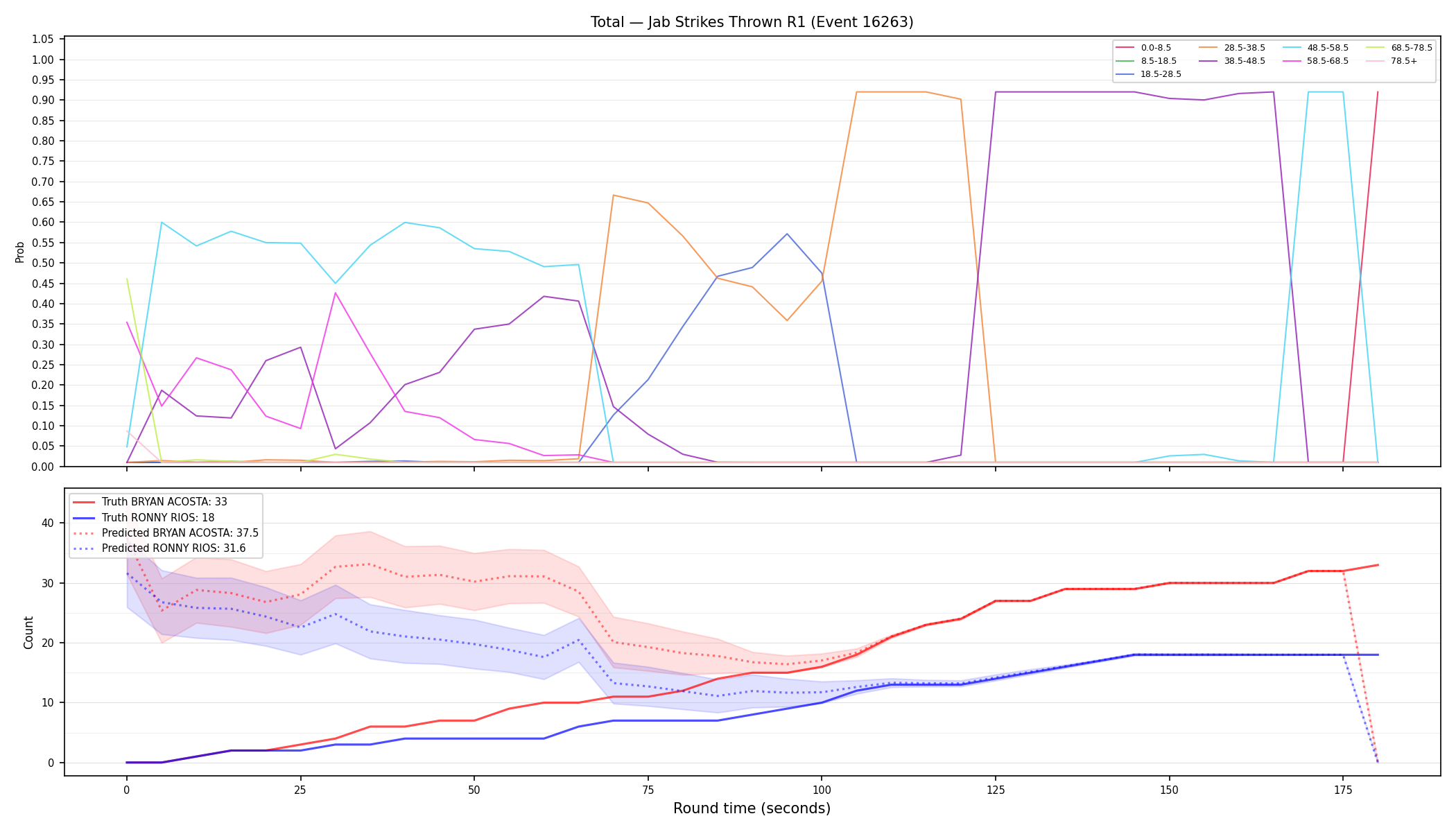Stats/Round/Total Bins/Jab Strikes Thrown/Round 01/16263 Round 01 — Prod