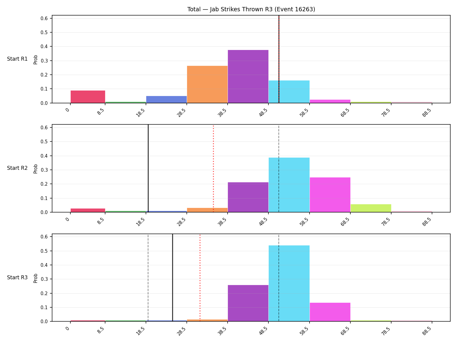 Stats/Round/Total Bins/Jab Strikes Thrown/Round 03/16263 Round 03 Snapshots — Prod