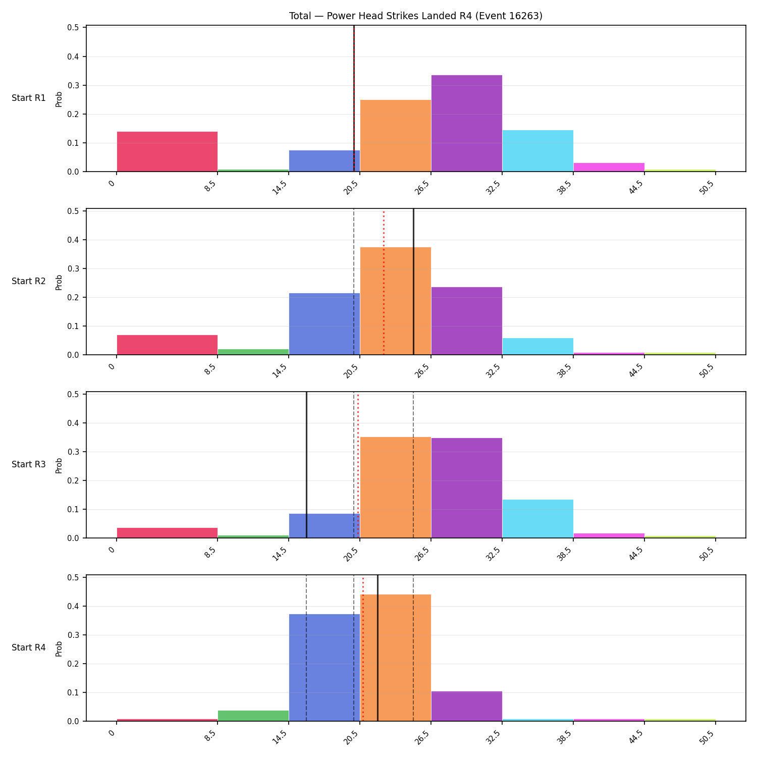 Stats/Round/Total Bins/Power Head Strikes Landed/Round 04/16263 Round 04 Snapshots — Prod
