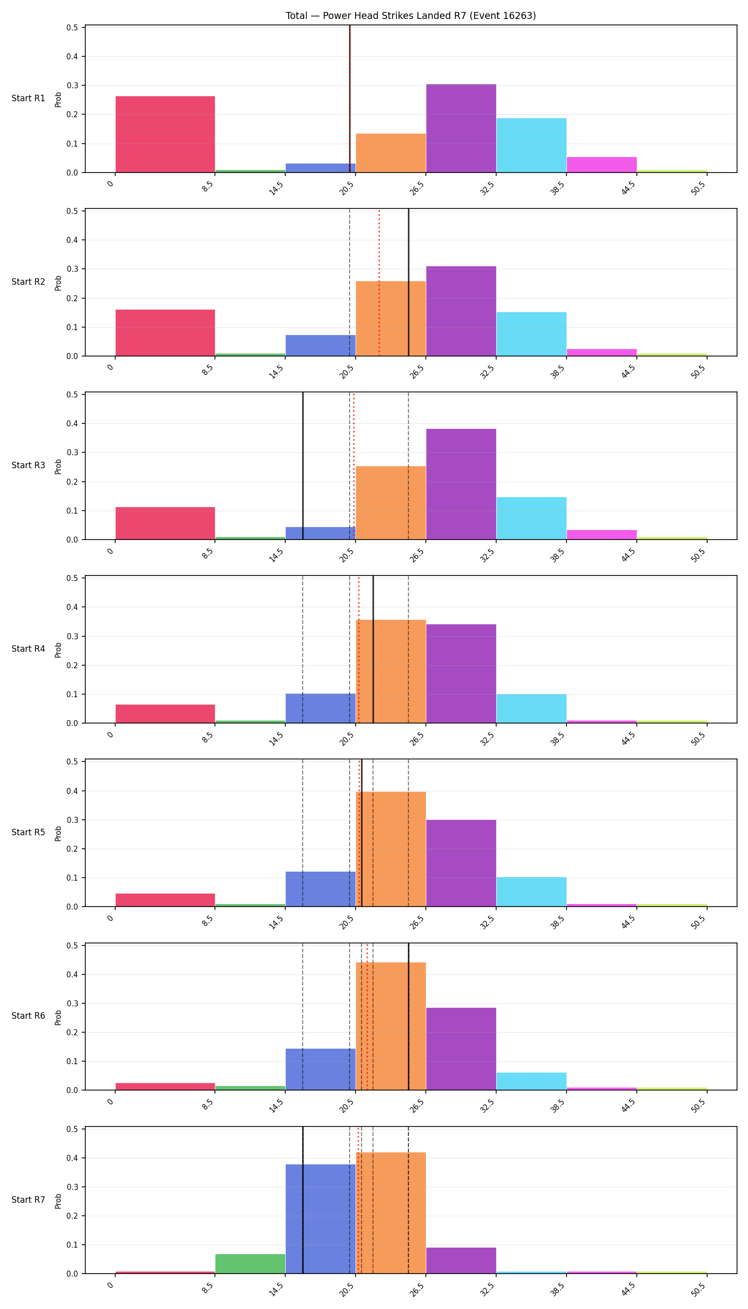 Stats/Round/Total Bins/Power Head Strikes Landed/Round 07/16263 Round 07 Snapshots — Prod