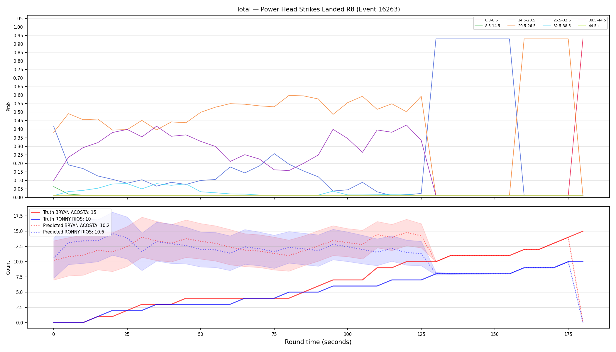 Stats/Round/Total Bins/Power Head Strikes Landed/Round 08/16263 Round 08 — Prod