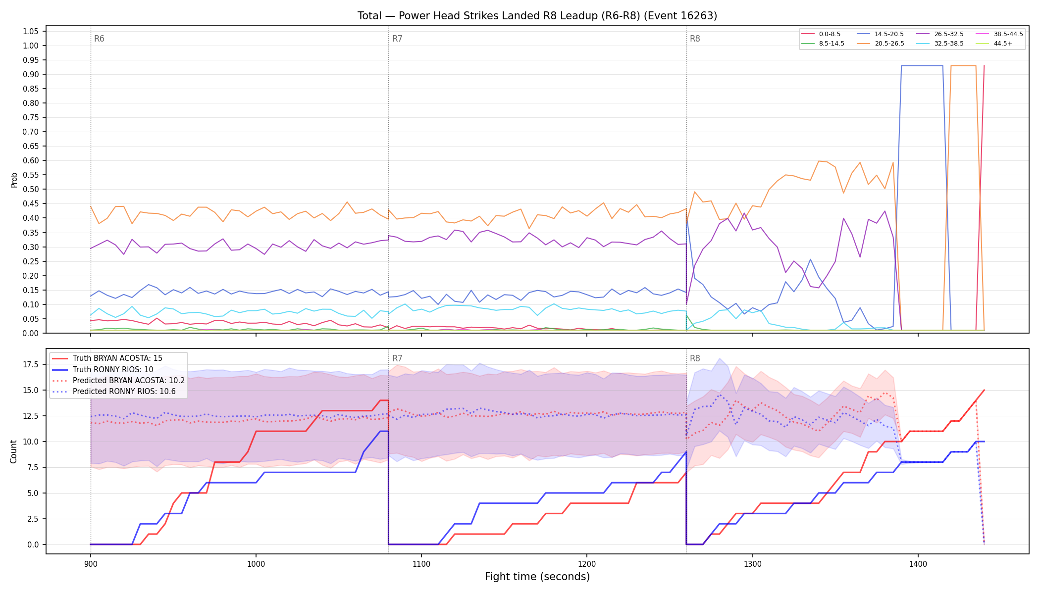 Stats/Round/Total Bins/Power Head Strikes Landed/Round 08/16263 Round 08 Leadup — Prod