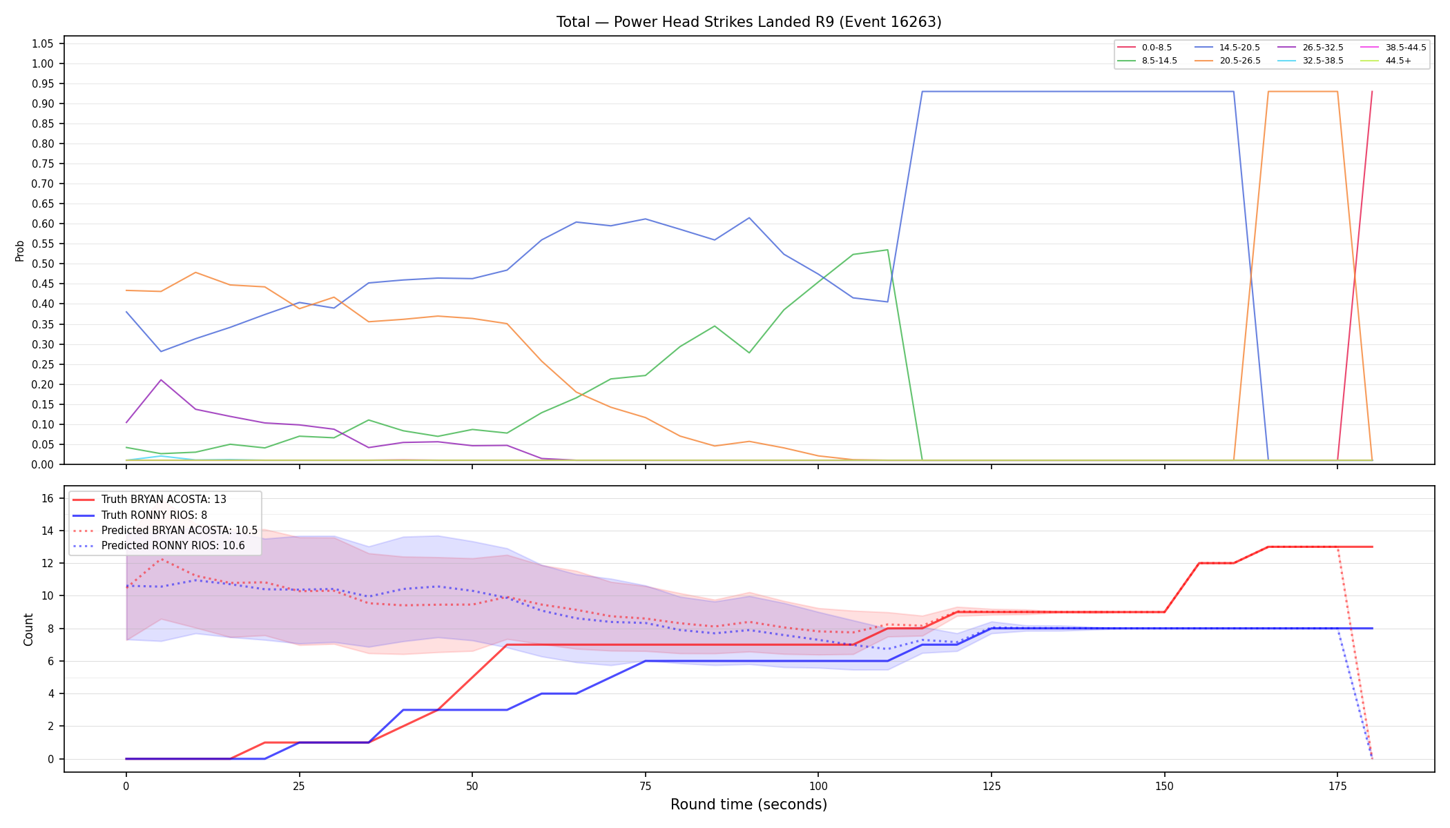 Stats/Round/Total Bins/Power Head Strikes Landed/Round 09/16263 Round 09 — Prod