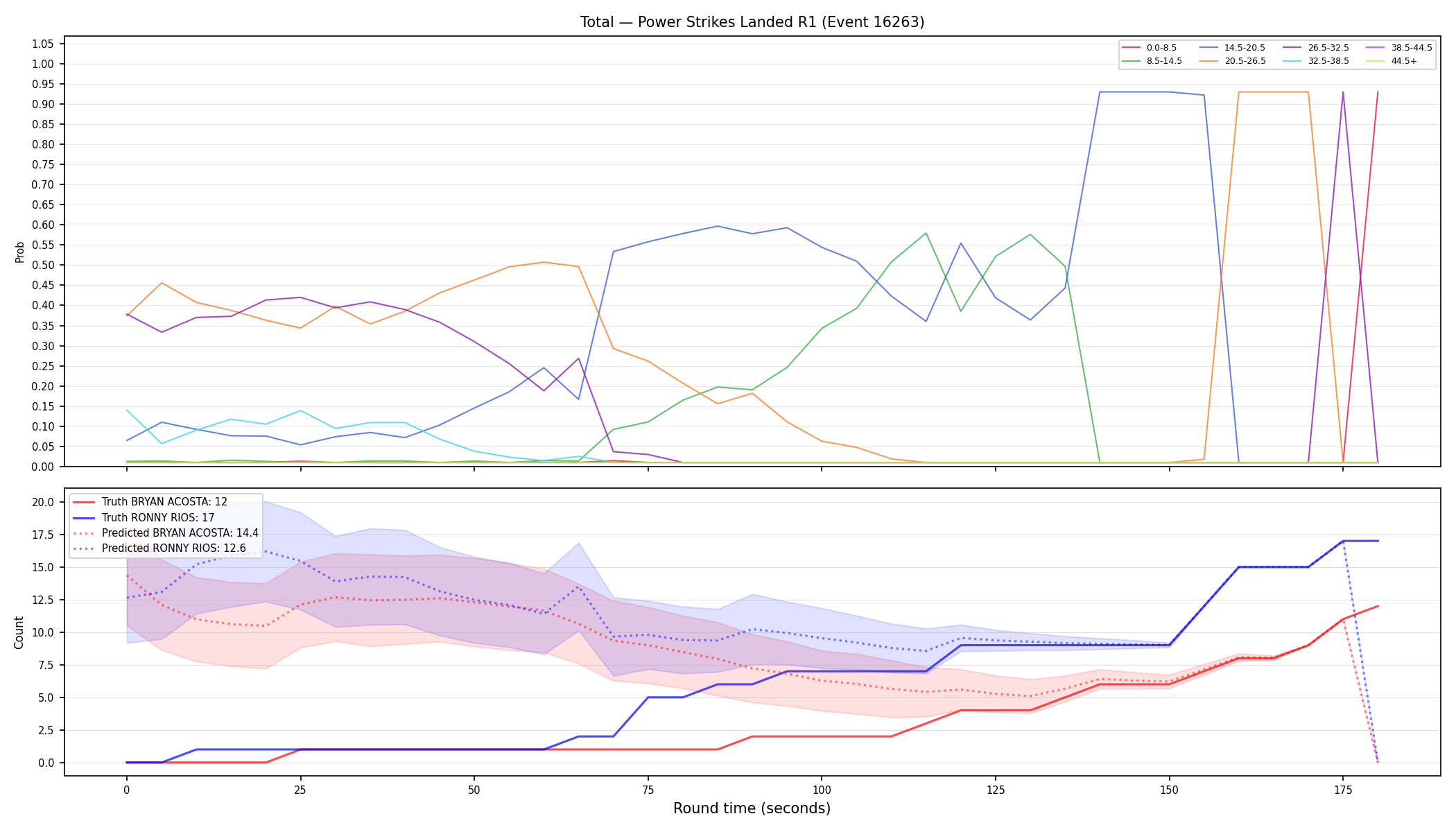 Stats/Round/Total Bins/Power Strikes Landed/Round 01/16263 Round 01 — Prod