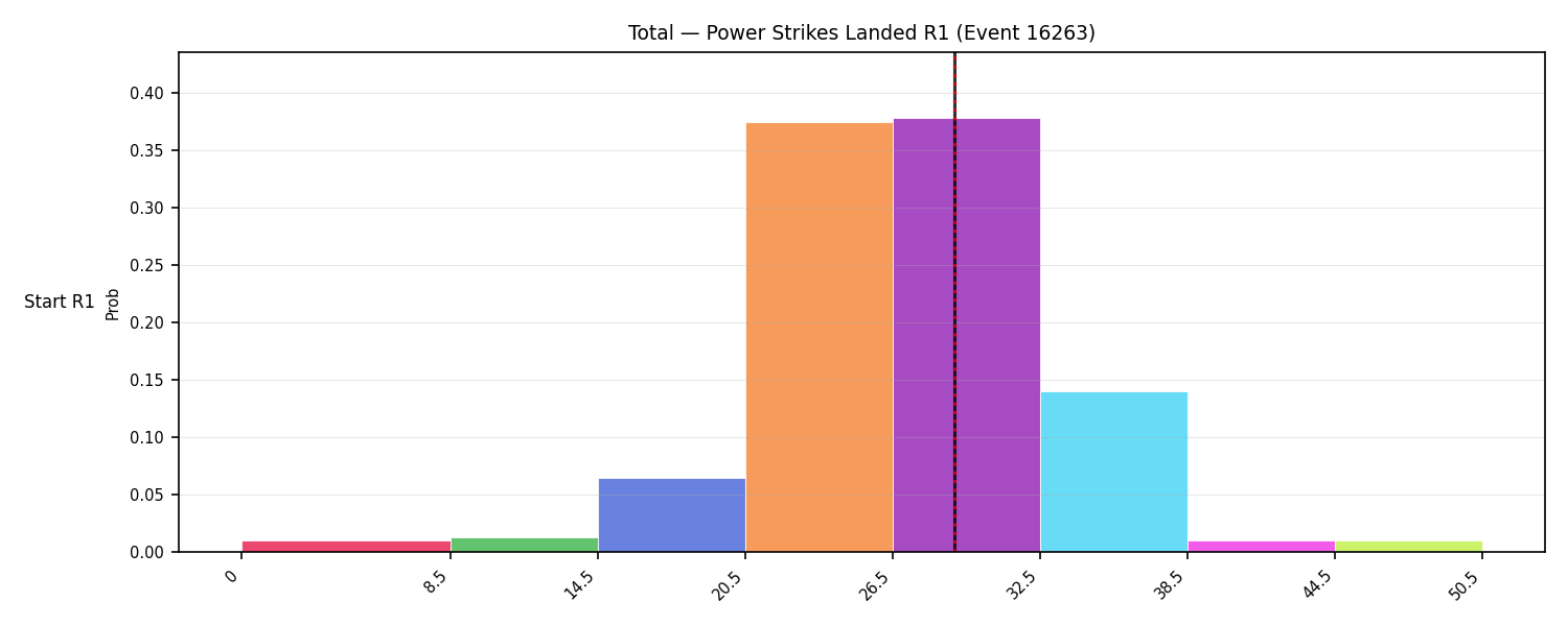 Stats/Round/Total Bins/Power Strikes Landed/Round 01/16263 Round 01 Snapshots — Prod