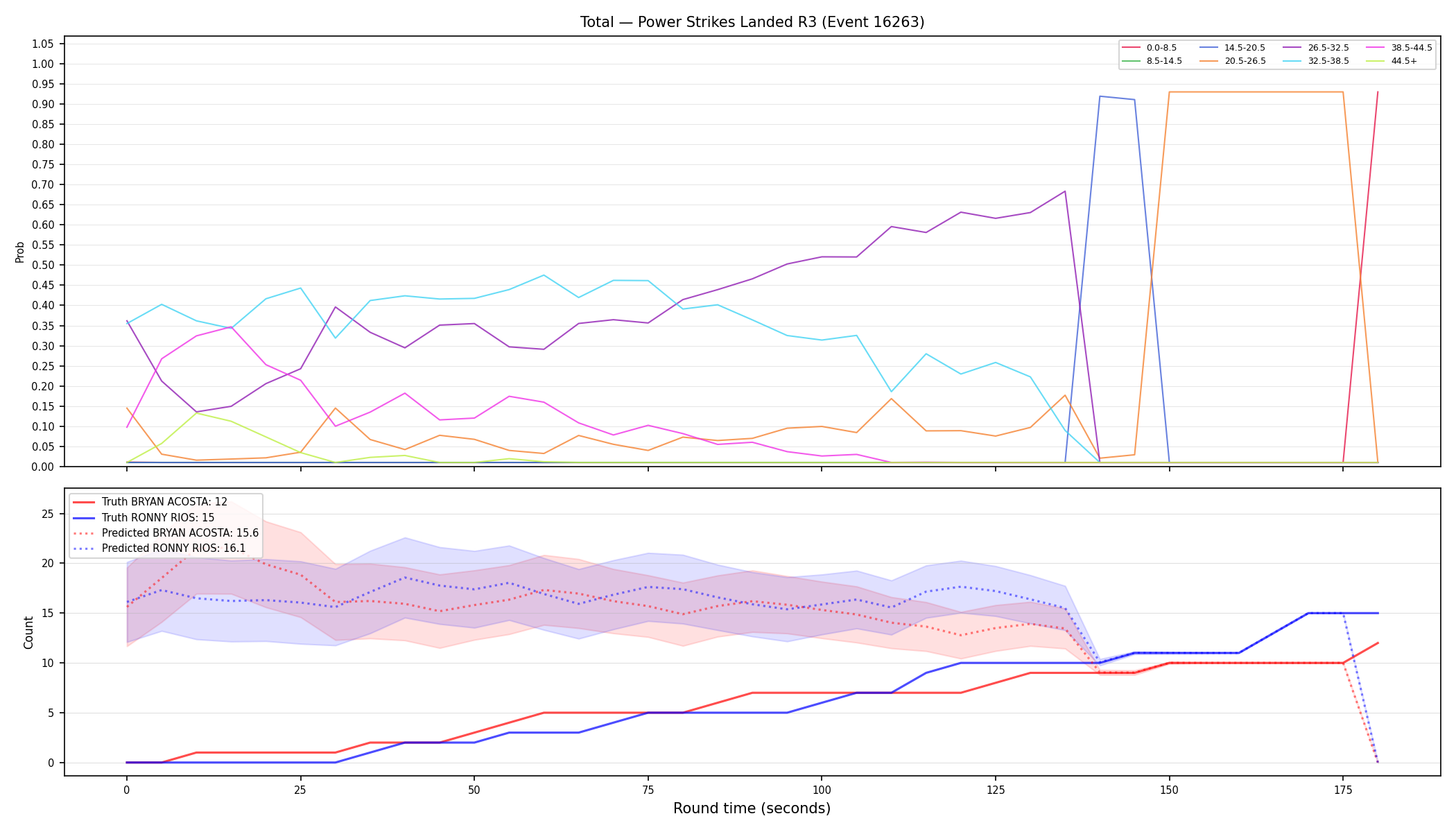 Stats/Round/Total Bins/Power Strikes Landed/Round 03/16263 Round 03 — Prod