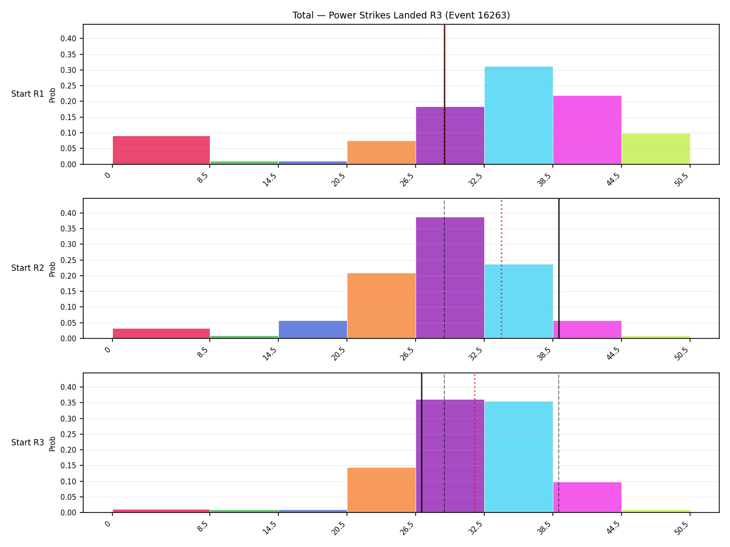 Stats/Round/Total Bins/Power Strikes Landed/Round 03/16263 Round 03 Snapshots — Prod