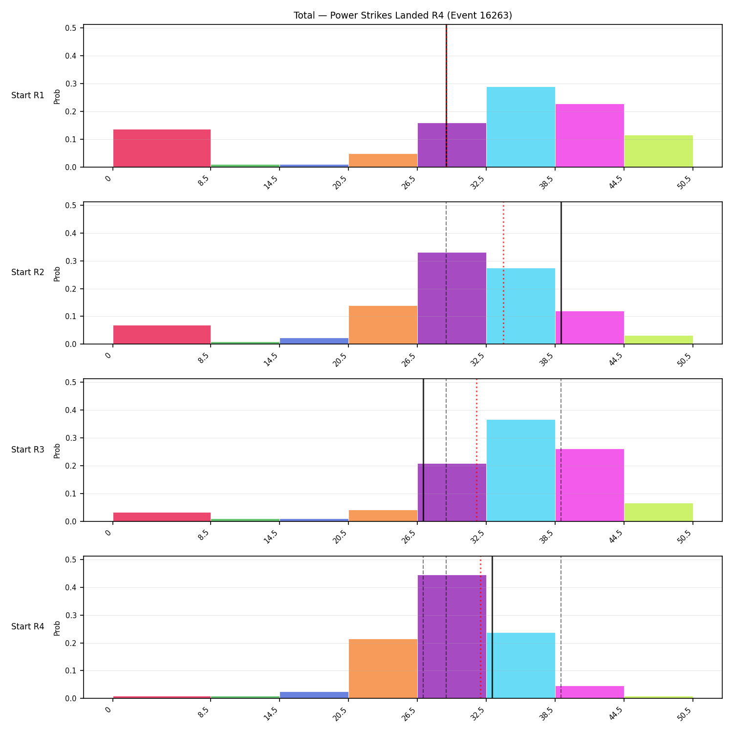 Stats/Round/Total Bins/Power Strikes Landed/Round 04/16263 Round 04 Snapshots — Prod