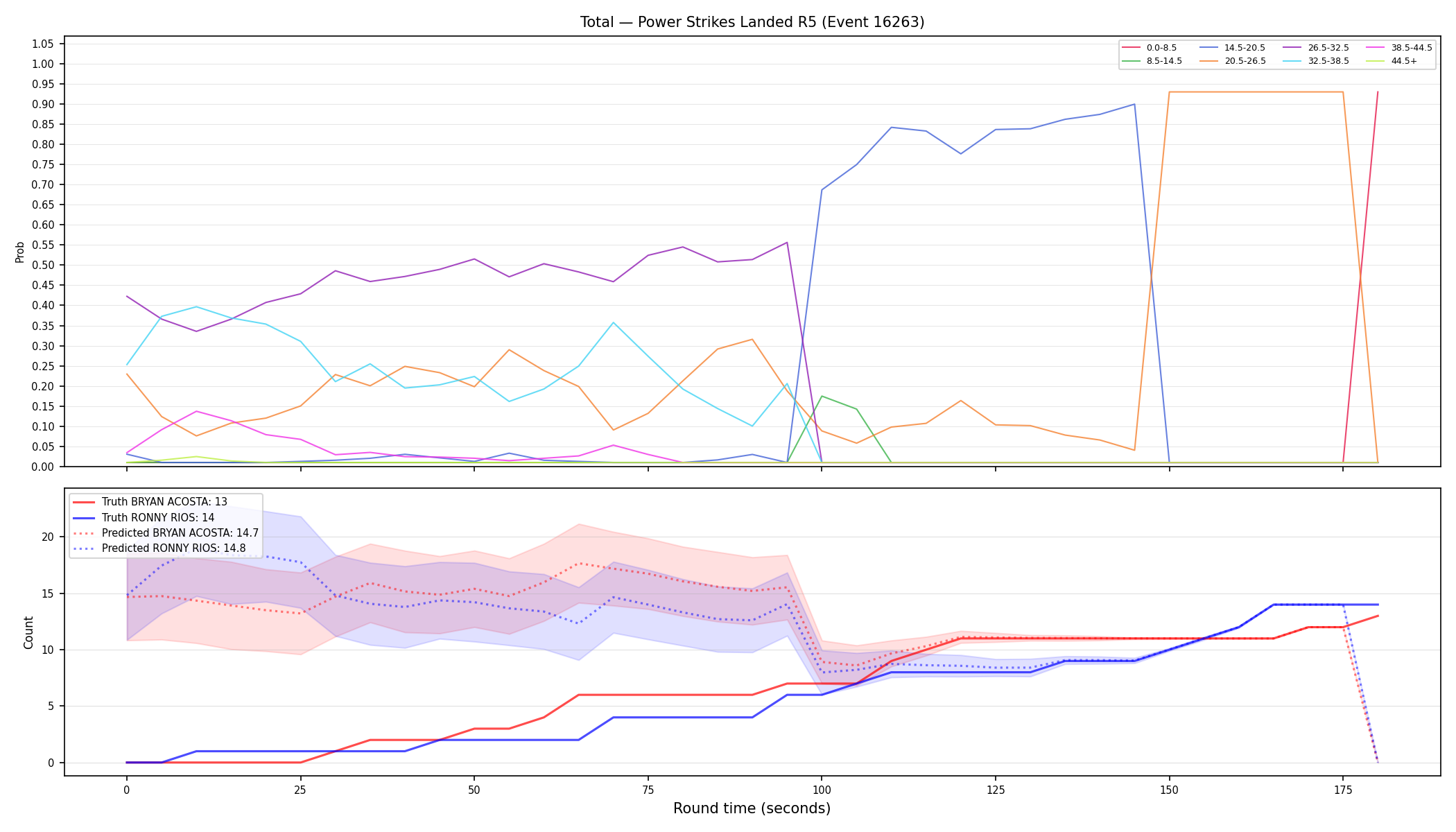 Stats/Round/Total Bins/Power Strikes Landed/Round 05/16263 Round 05 — Prod