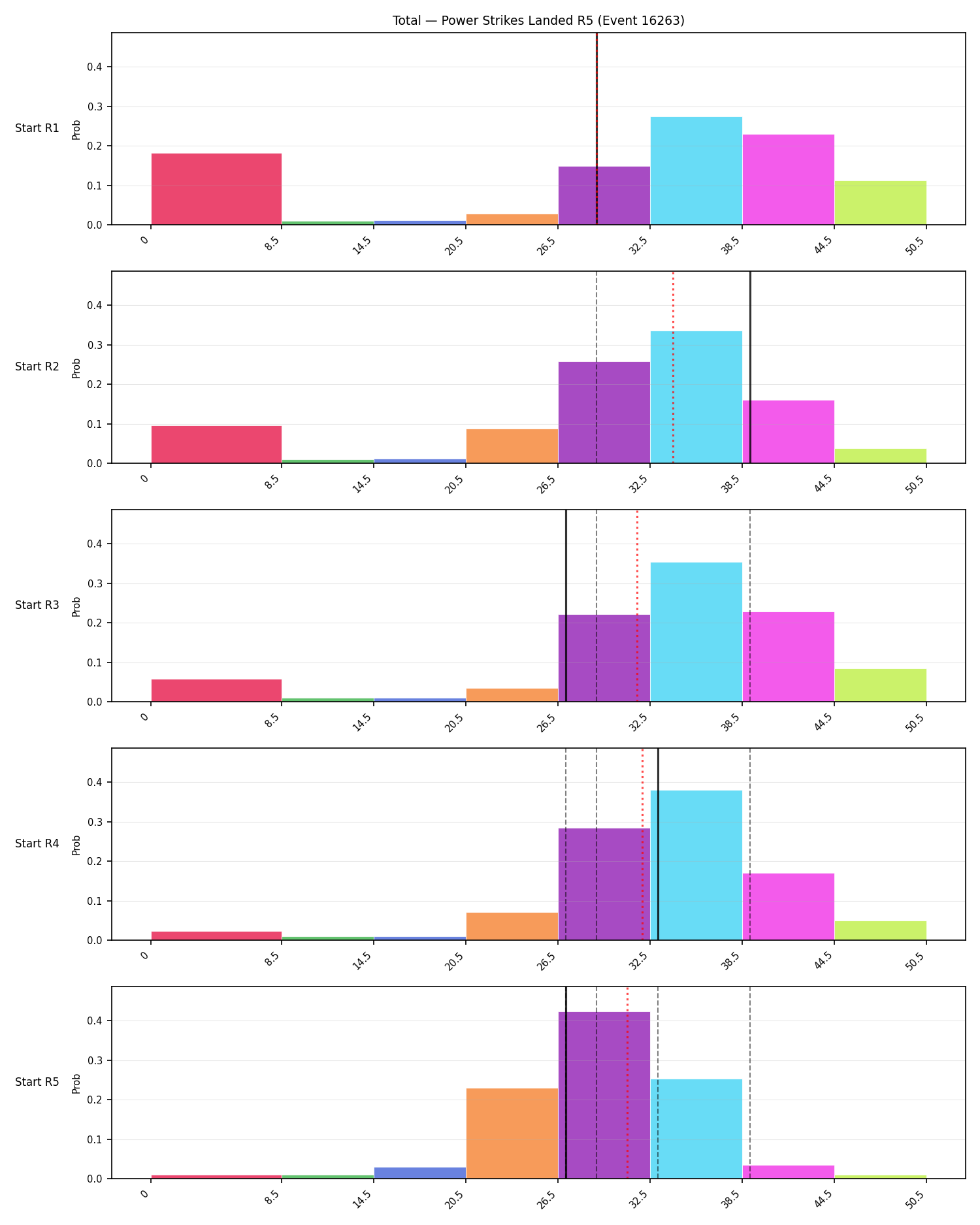 Stats/Round/Total Bins/Power Strikes Landed/Round 05/16263 Round 05 Snapshots — Prod