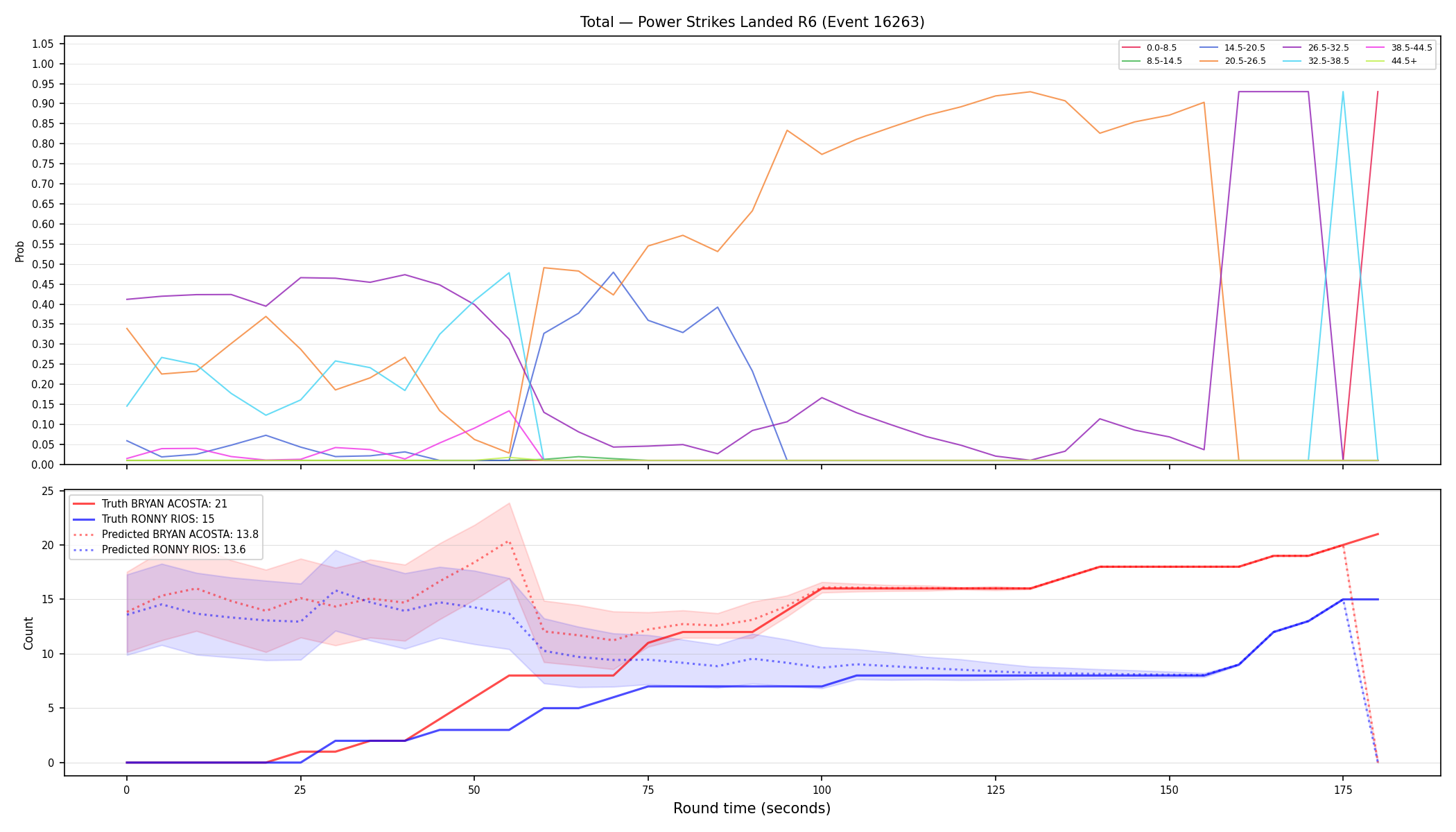 Stats/Round/Total Bins/Power Strikes Landed/Round 06/16263 Round 06 — Prod