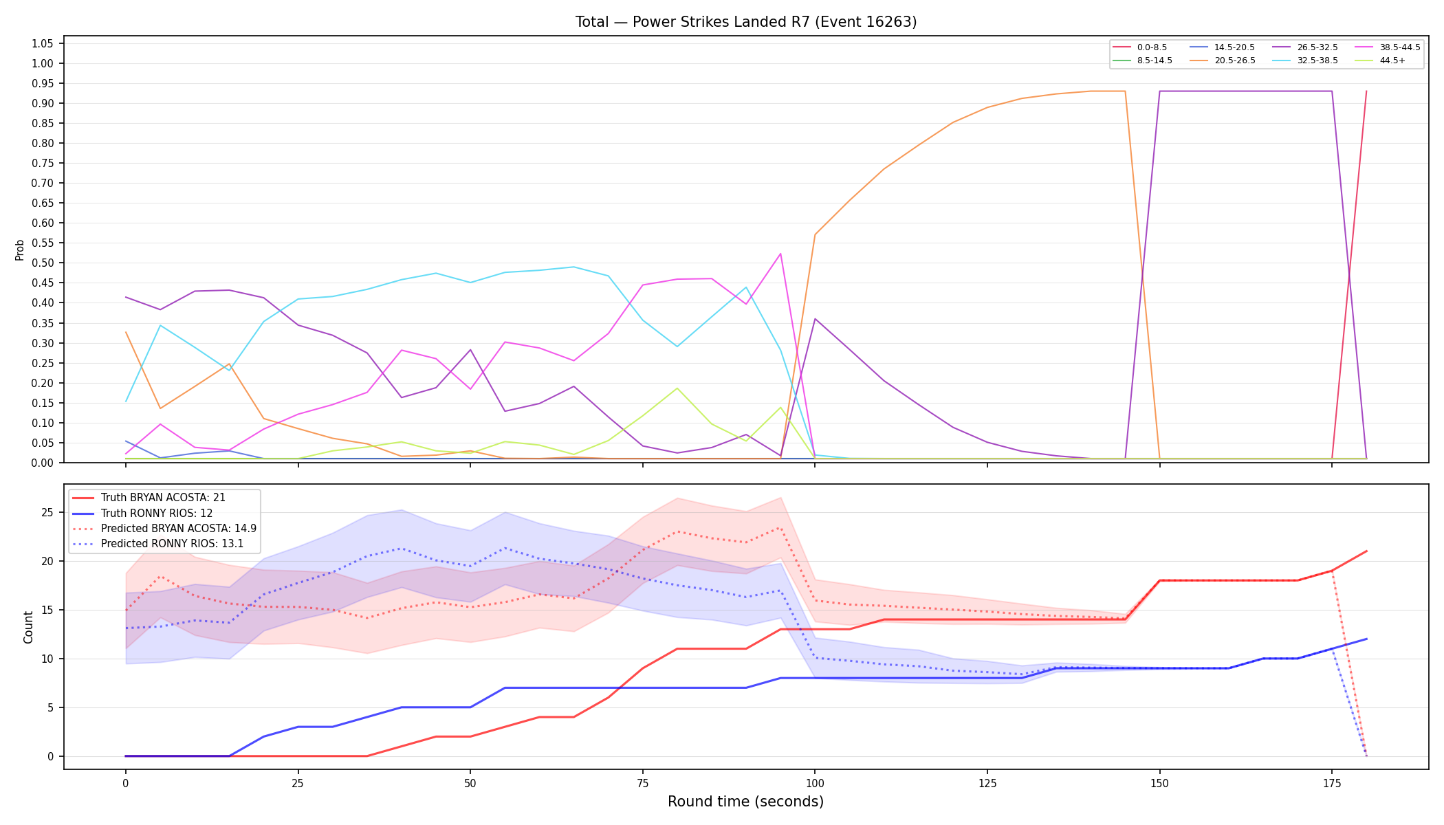 Stats/Round/Total Bins/Power Strikes Landed/Round 07/16263 Round 07 — Prod