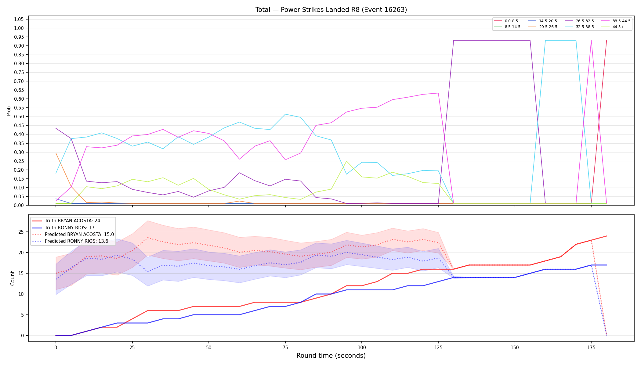 Stats/Round/Total Bins/Power Strikes Landed/Round 08/16263 Round 08 — Prod