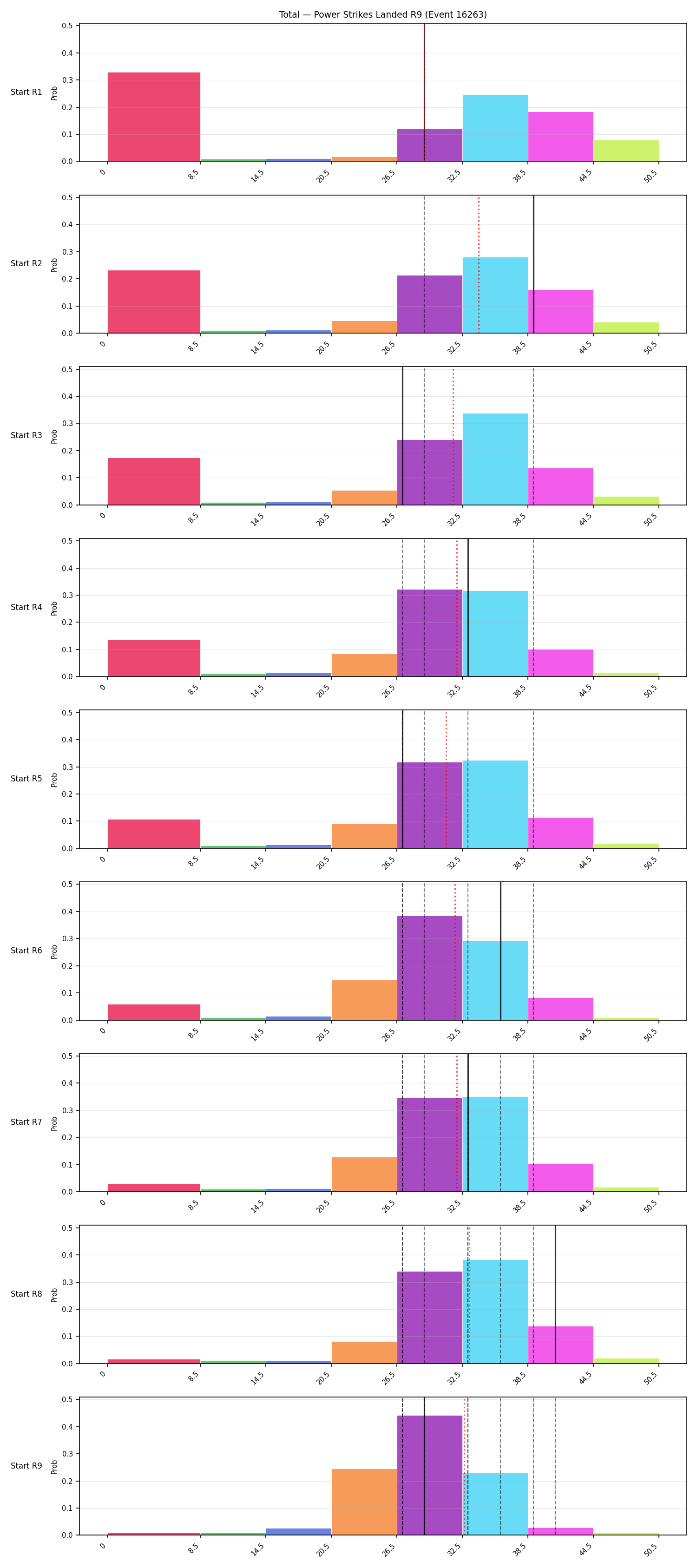 Stats/Round/Total Bins/Power Strikes Landed/Round 09/16263 Round 09 Snapshots — Prod