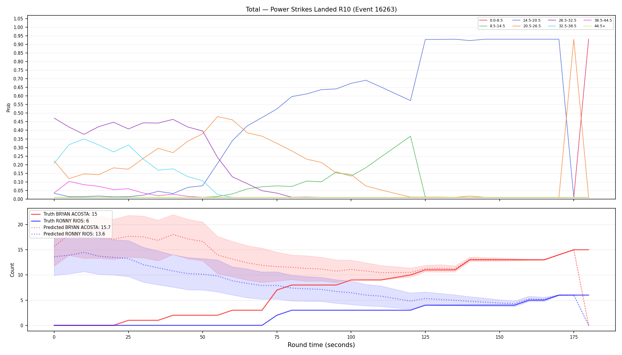 Stats/Round/Total Bins/Power Strikes Landed/Round 10/16263 Round 10 — Prod
