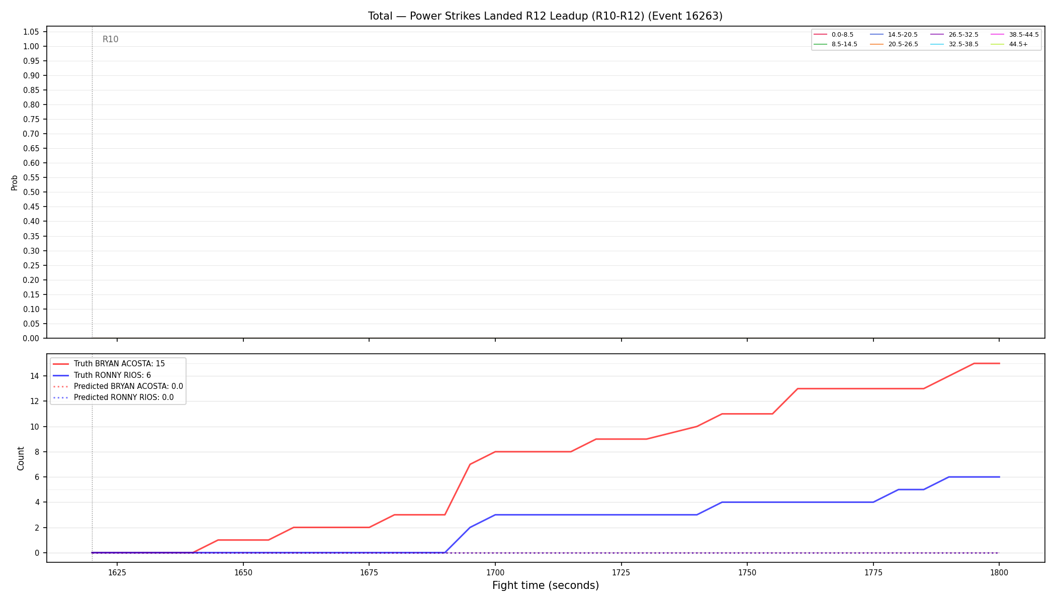 Stats/Round/Total Bins/Power Strikes Landed/Round 12/16263 Round 12 Leadup — Prod