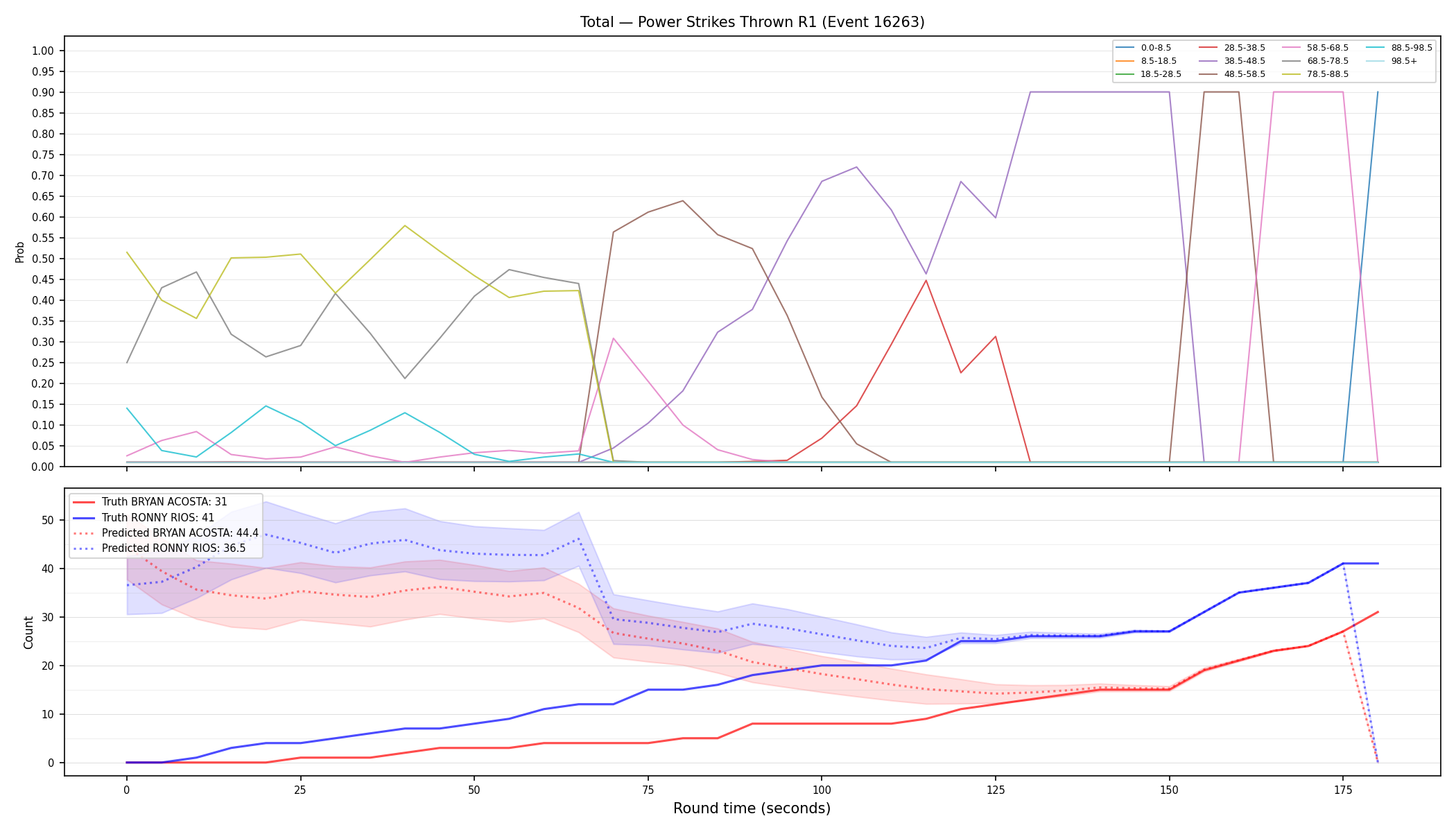 Stats/Round/Total Bins/Power Strikes Thrown/Round 01/16263 Round 01 — Prod