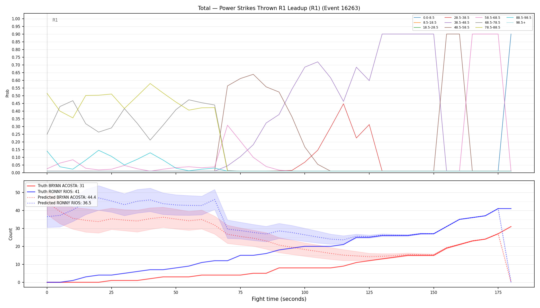 Stats/Round/Total Bins/Power Strikes Thrown/Round 01/16263 Round 01 Leadup — Prod
